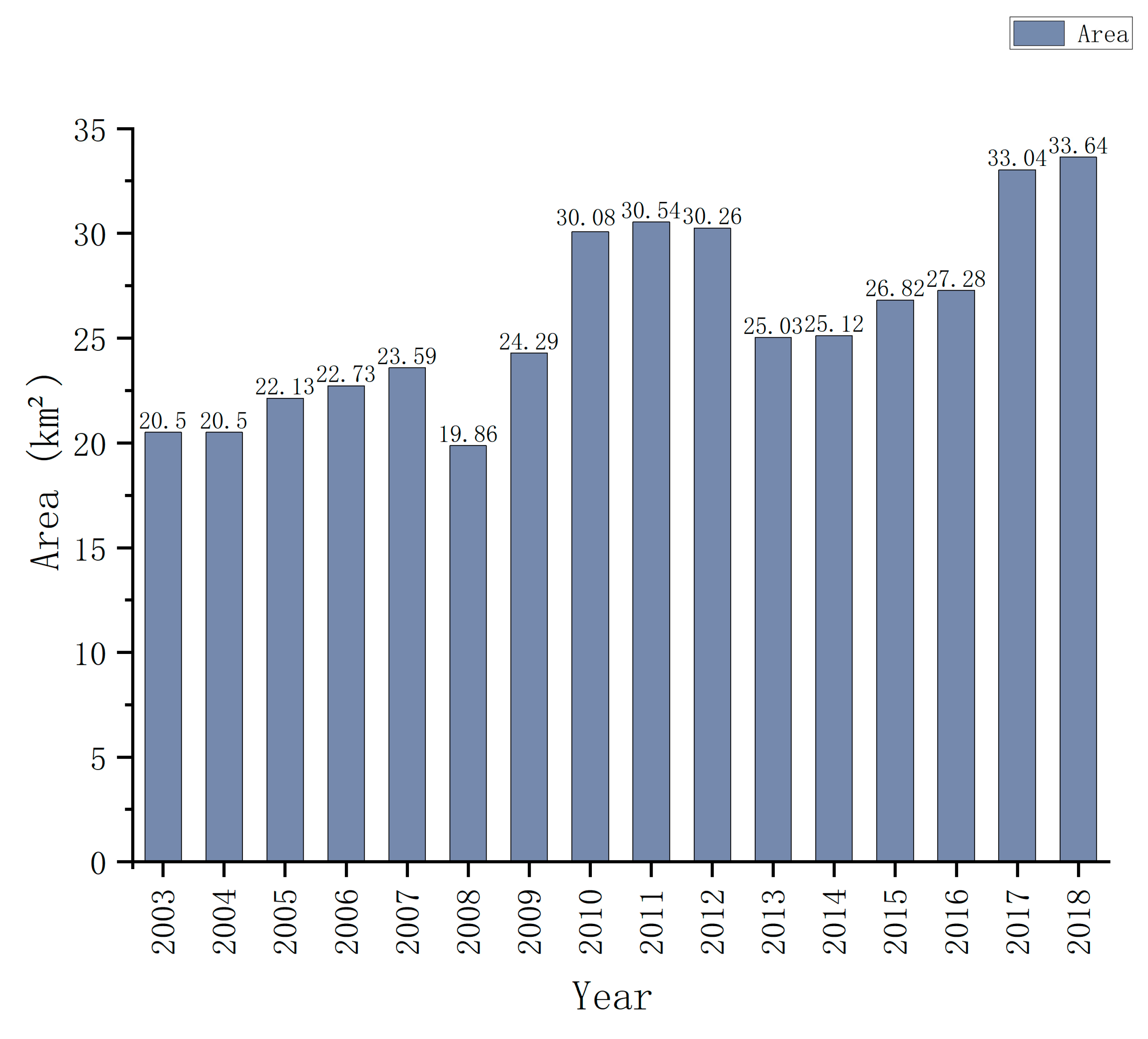 Ijerph 20 03753 g009 Ijerph 20 03753 g009
