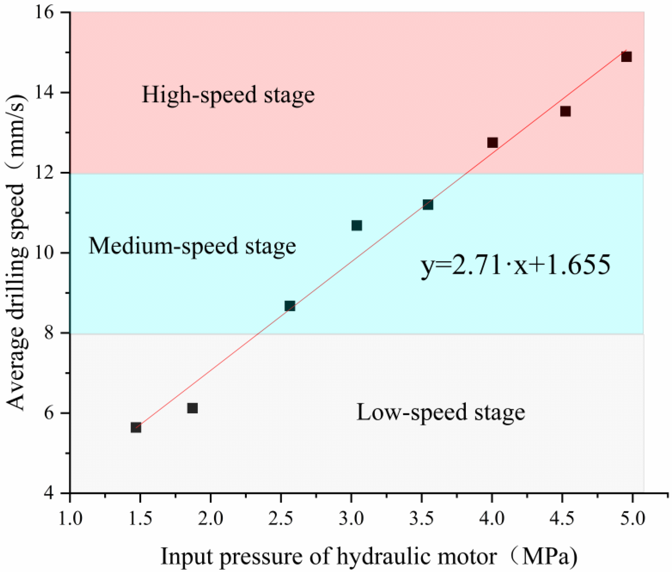 Ijerph 20 03757 g012