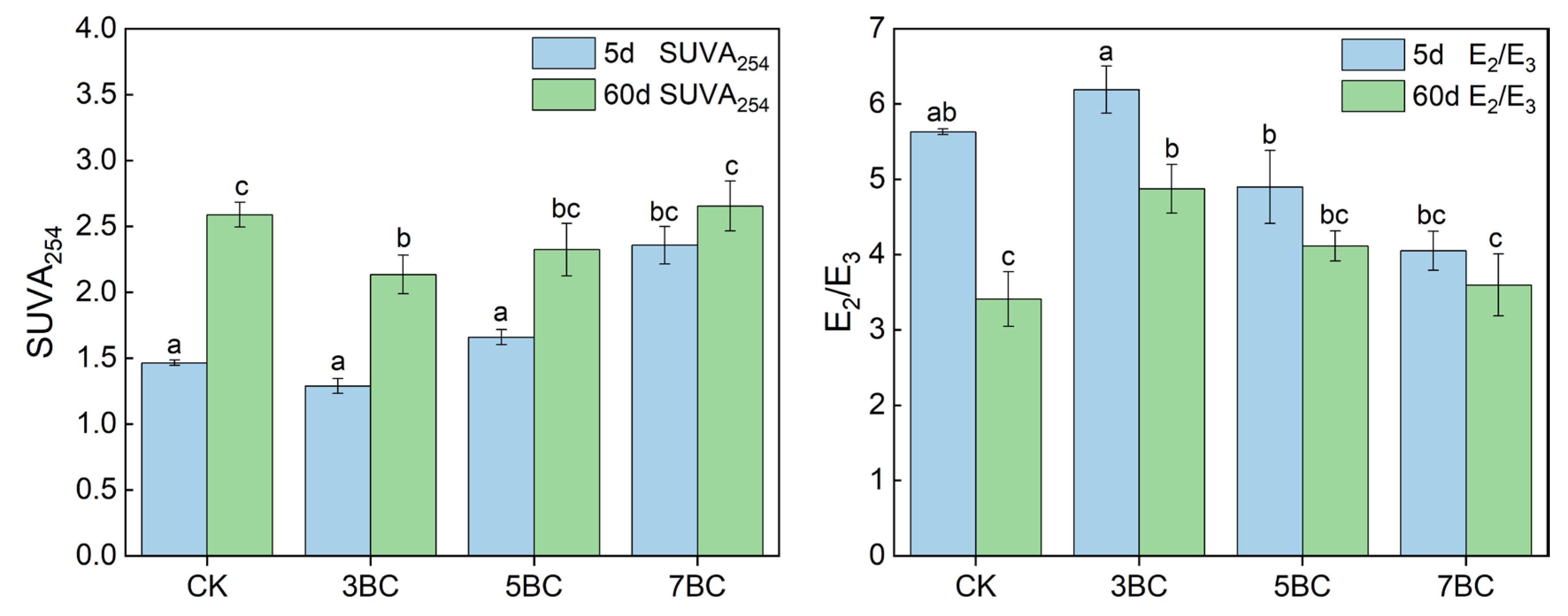 Ijerph 20 03761 g003
