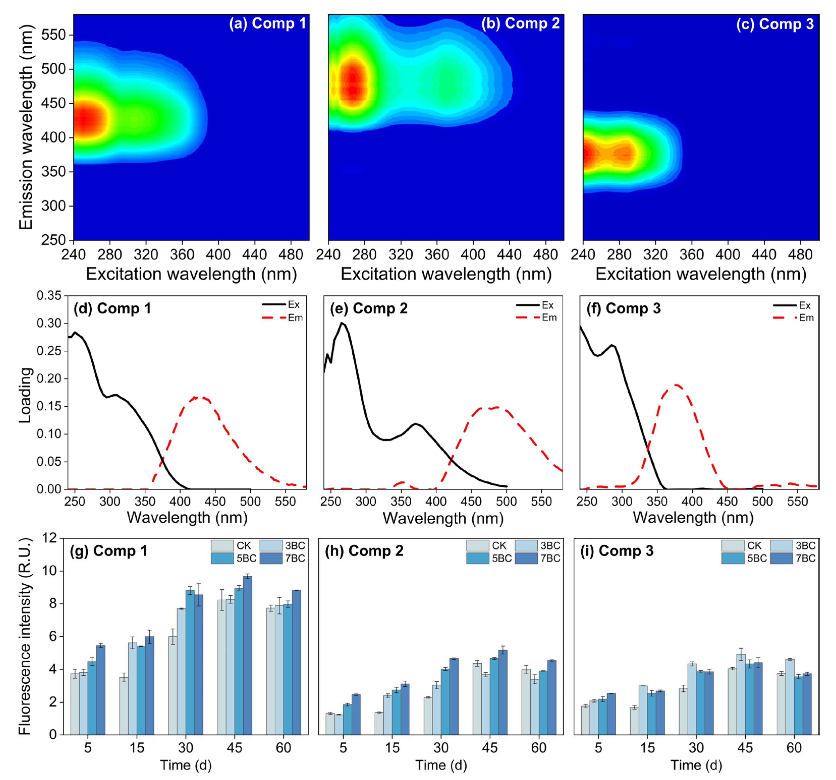 Ijerph 20 03761 g004