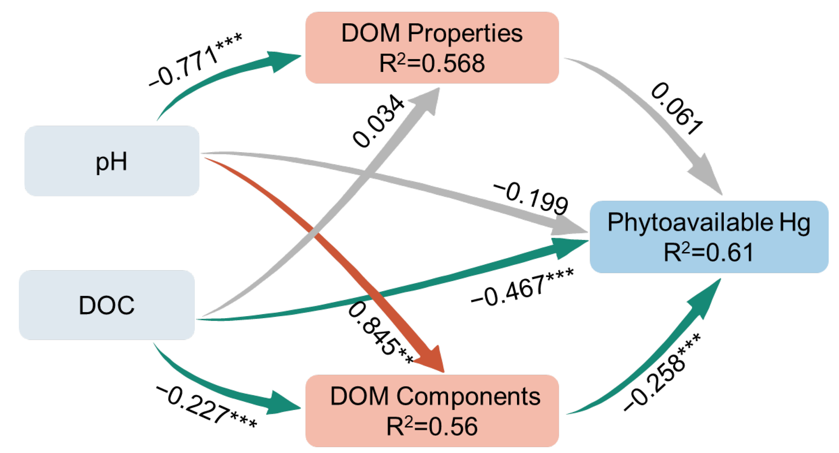 Ijerph 20 03761 g006