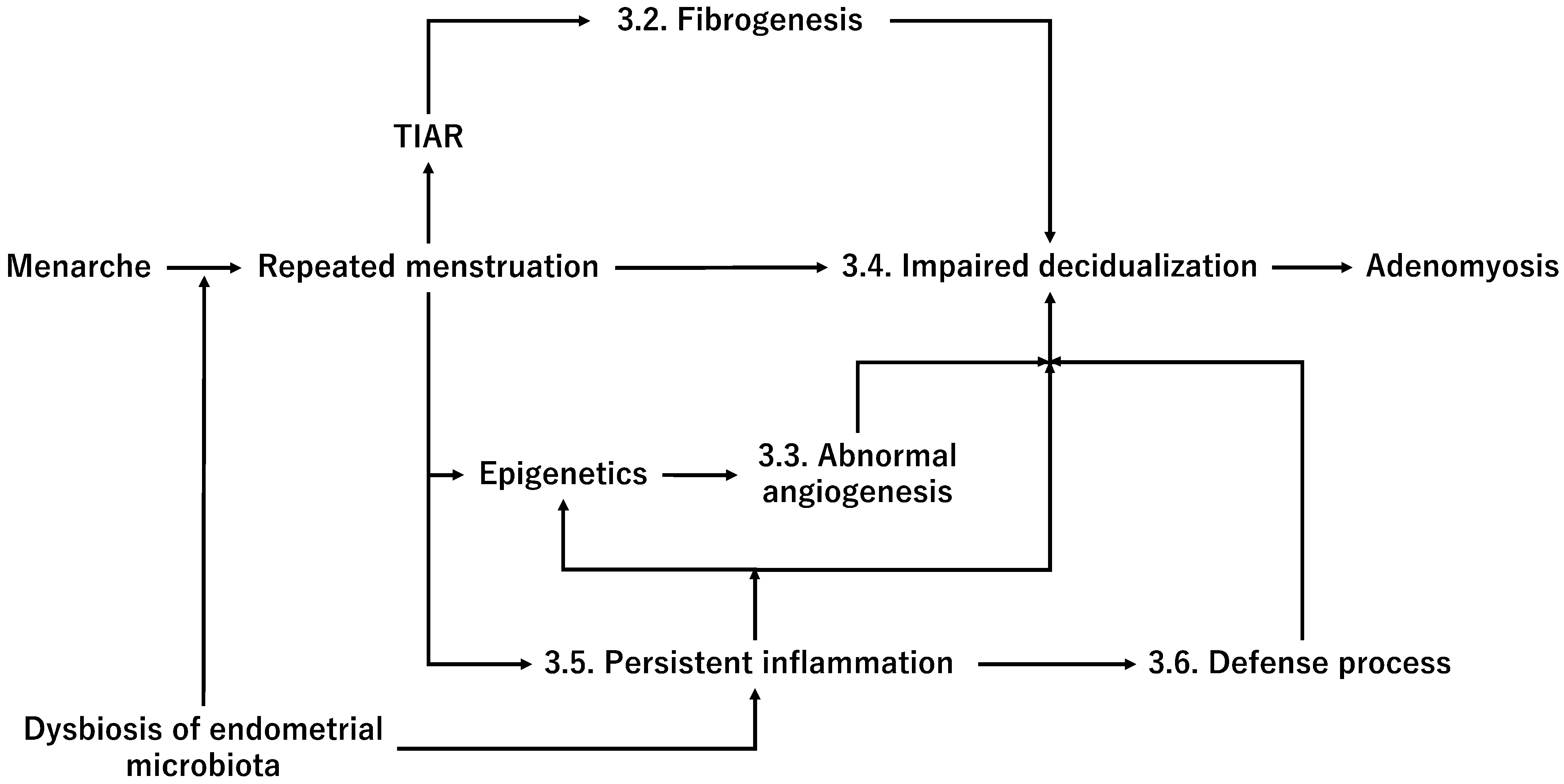 Ijerph 20 03762 g004 Ijerph 20 03762 g004