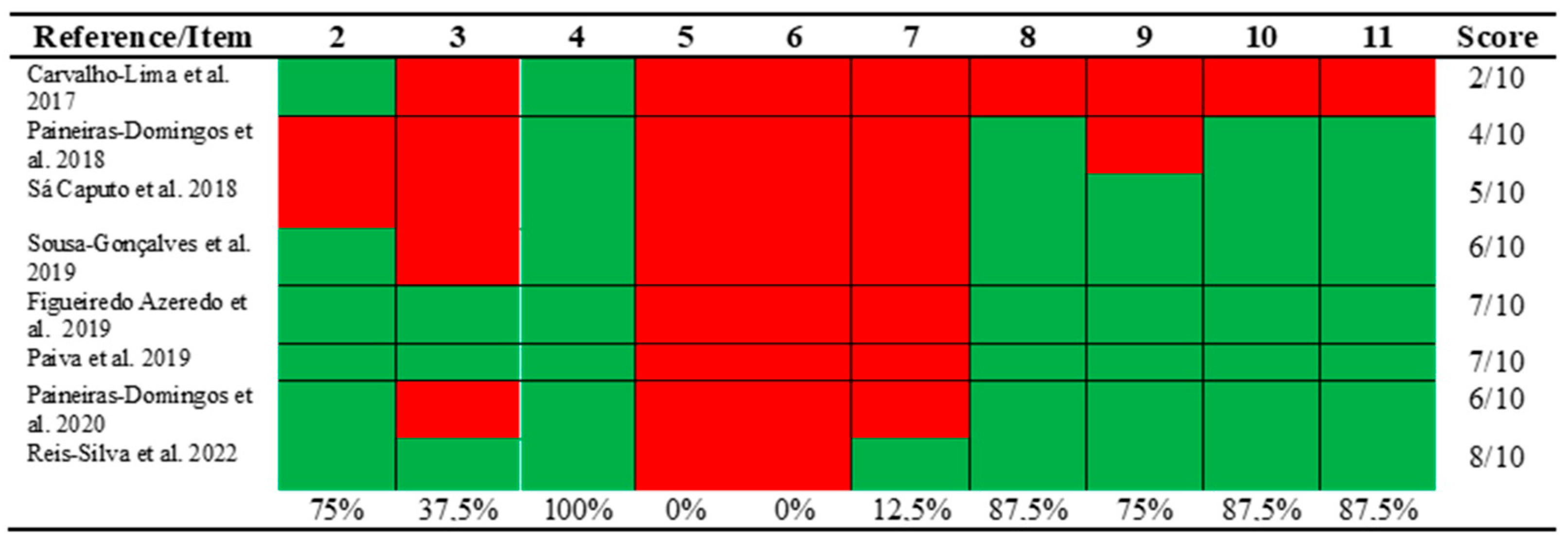 Ijerph 20 03765 g002 Ijerph 20 03765 g002