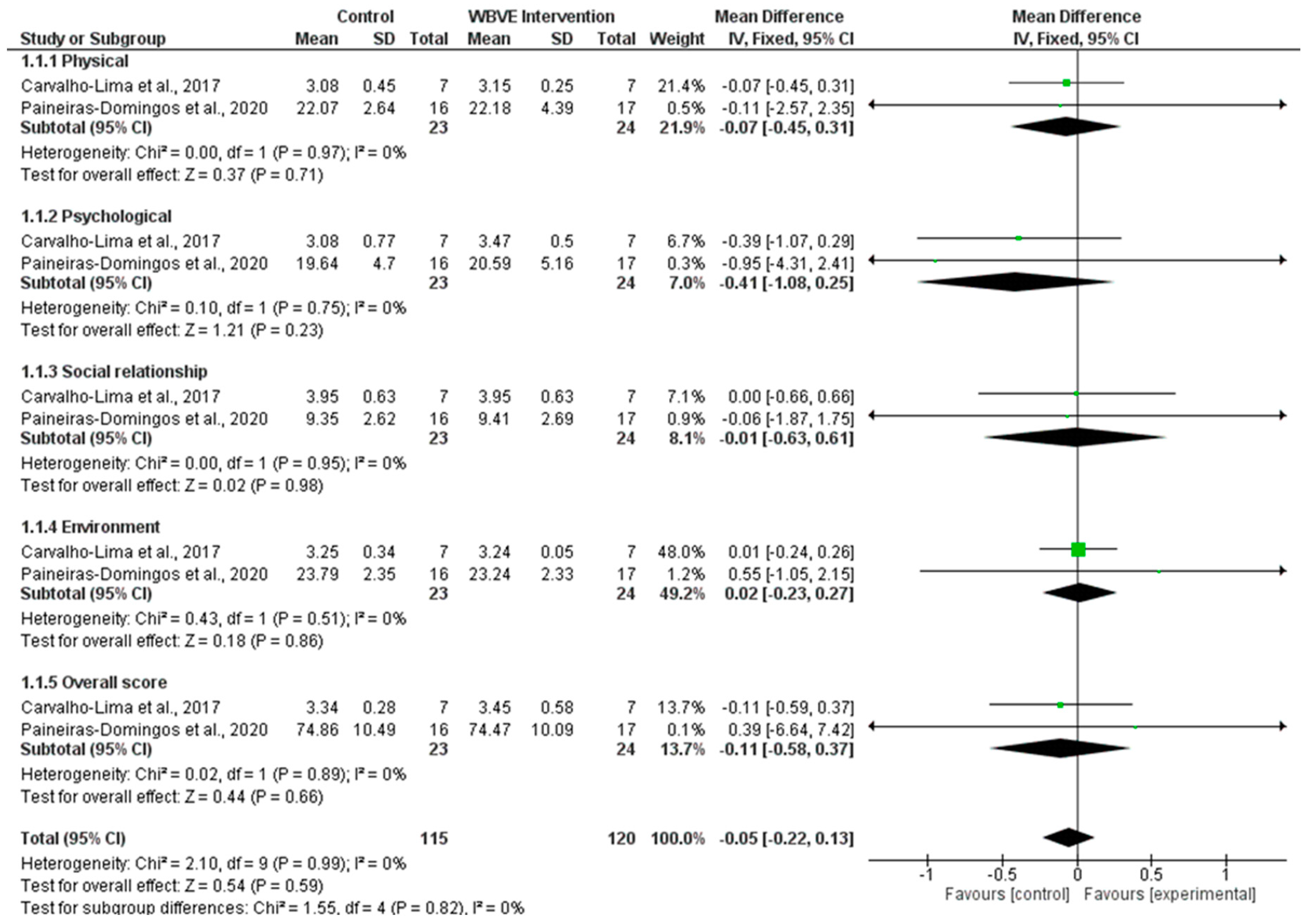 Ijerph 20 03765 g004 Ijerph 20 03765 g004