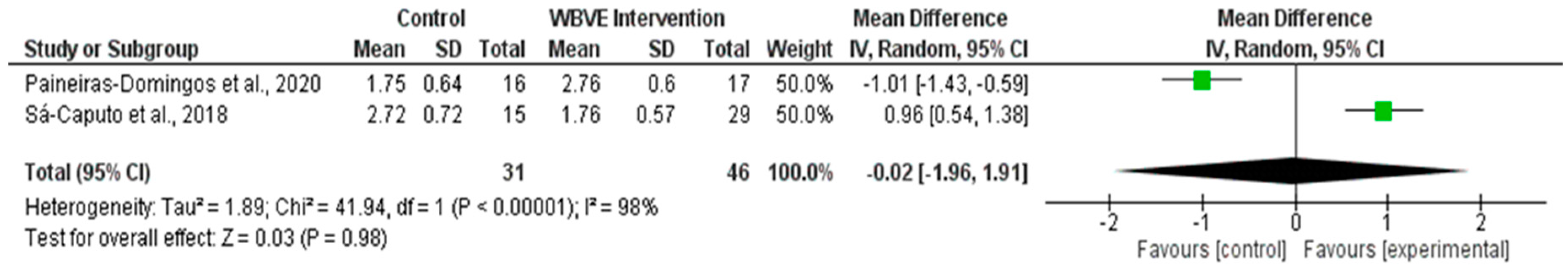 Ijerph 20 03765 g005 Ijerph 20 03765 g005