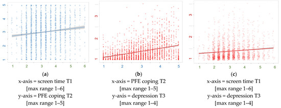 Ijerph 20 03771 g0a1