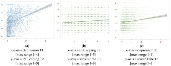 Ijerph 20 03771 g0a2