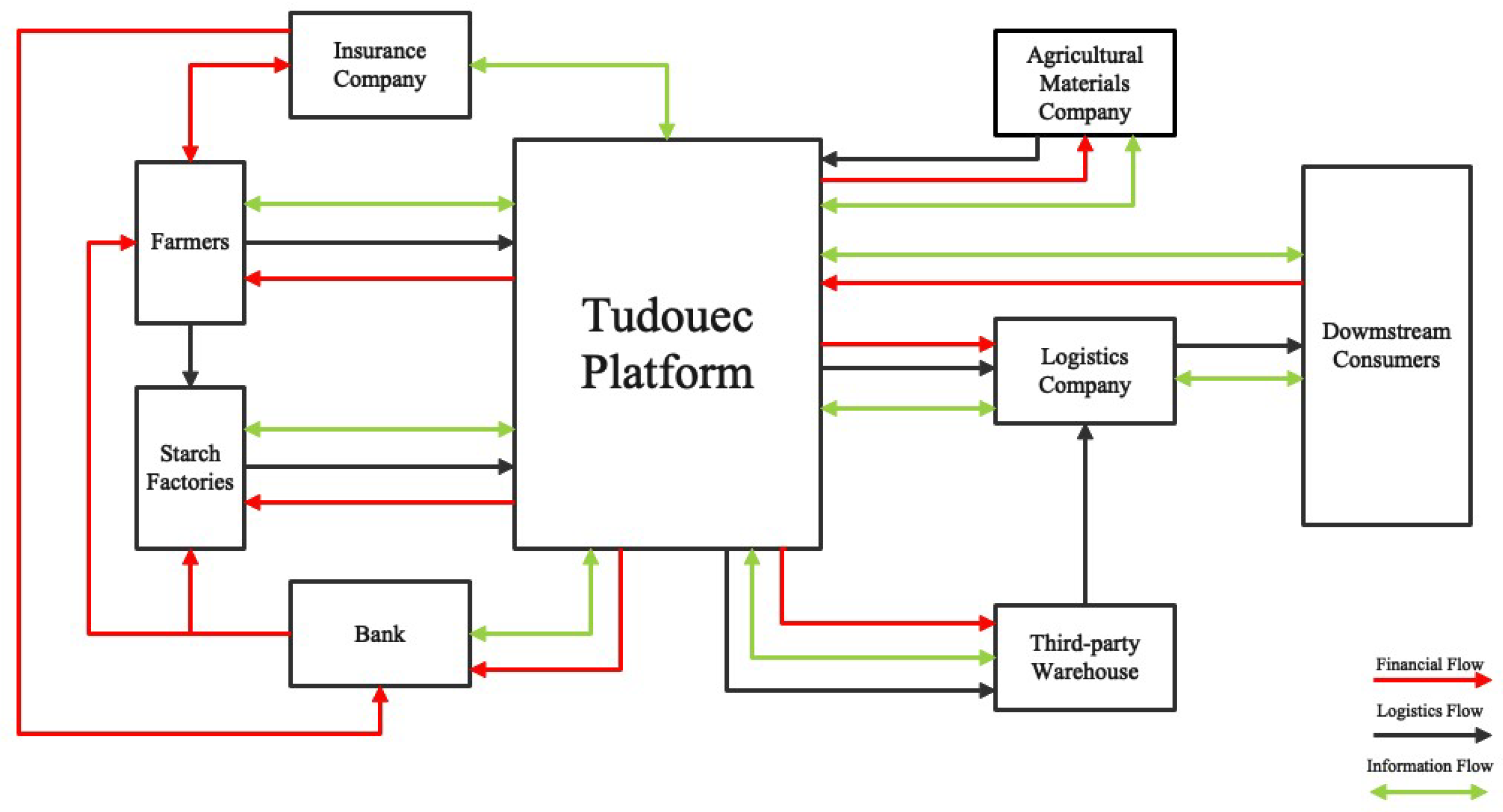 Ijerph 20 03775 g003