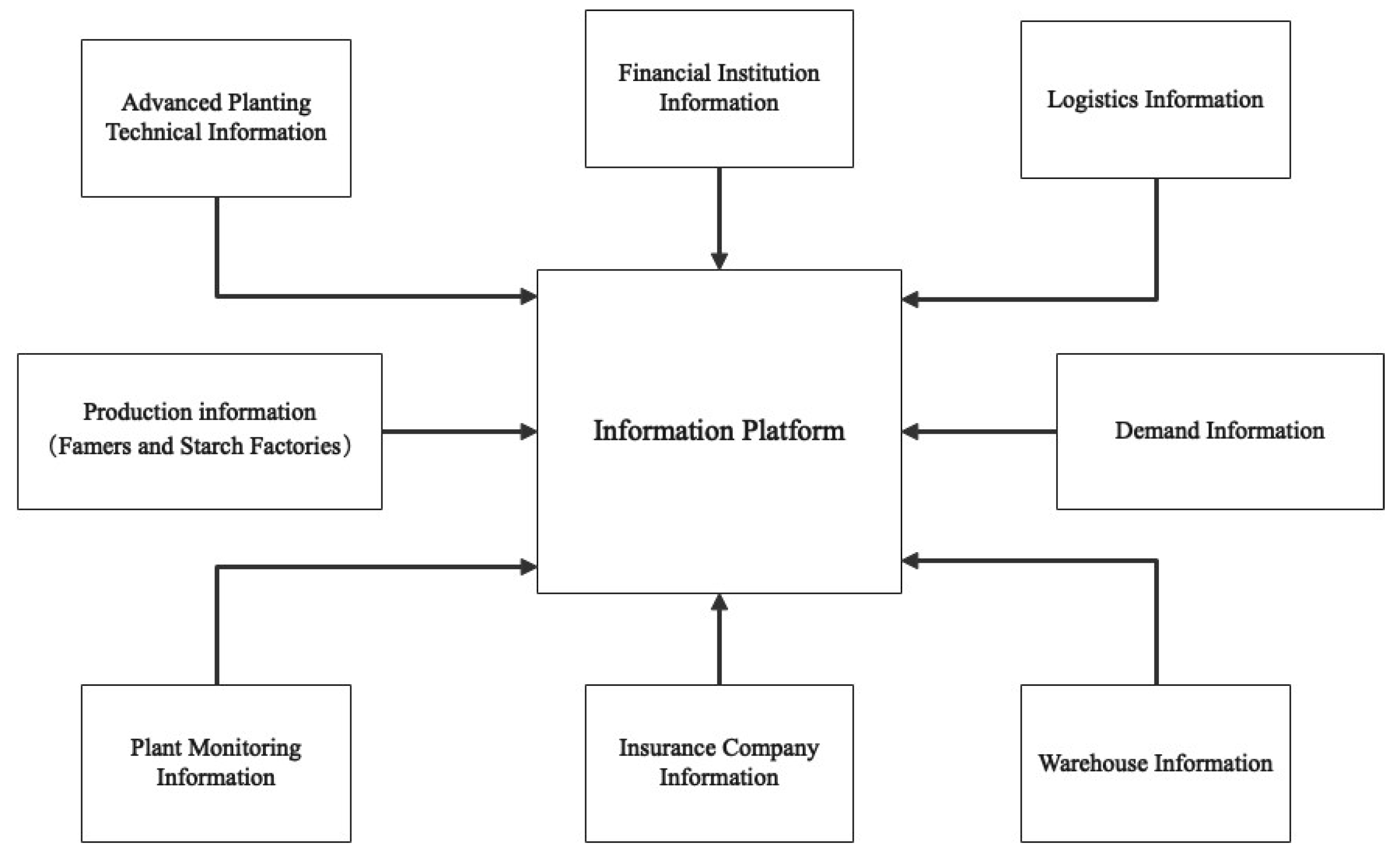 Ijerph 20 03775 g005