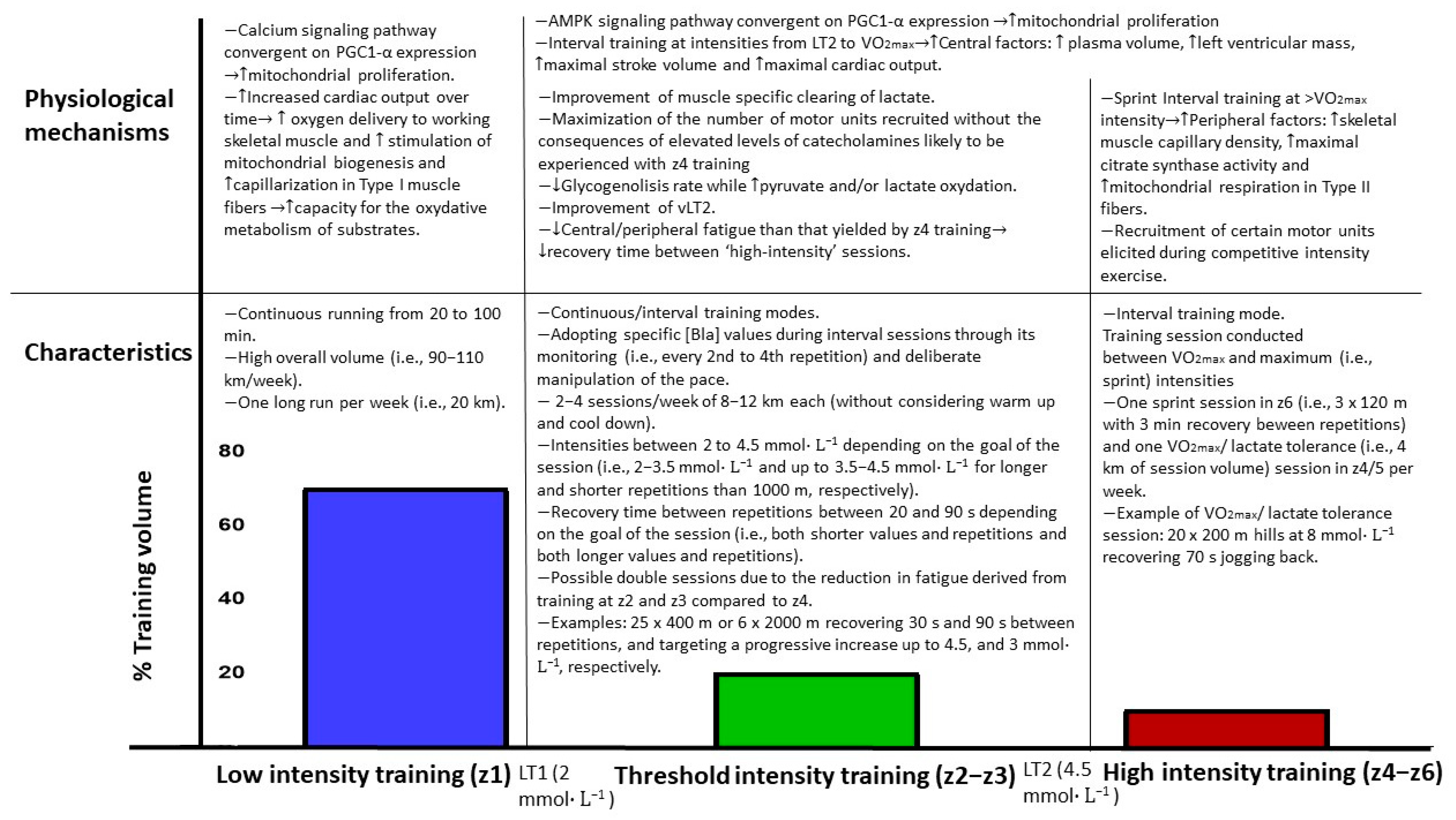 Ijerph 20 03782 g003 Ijerph 20 03782 g003