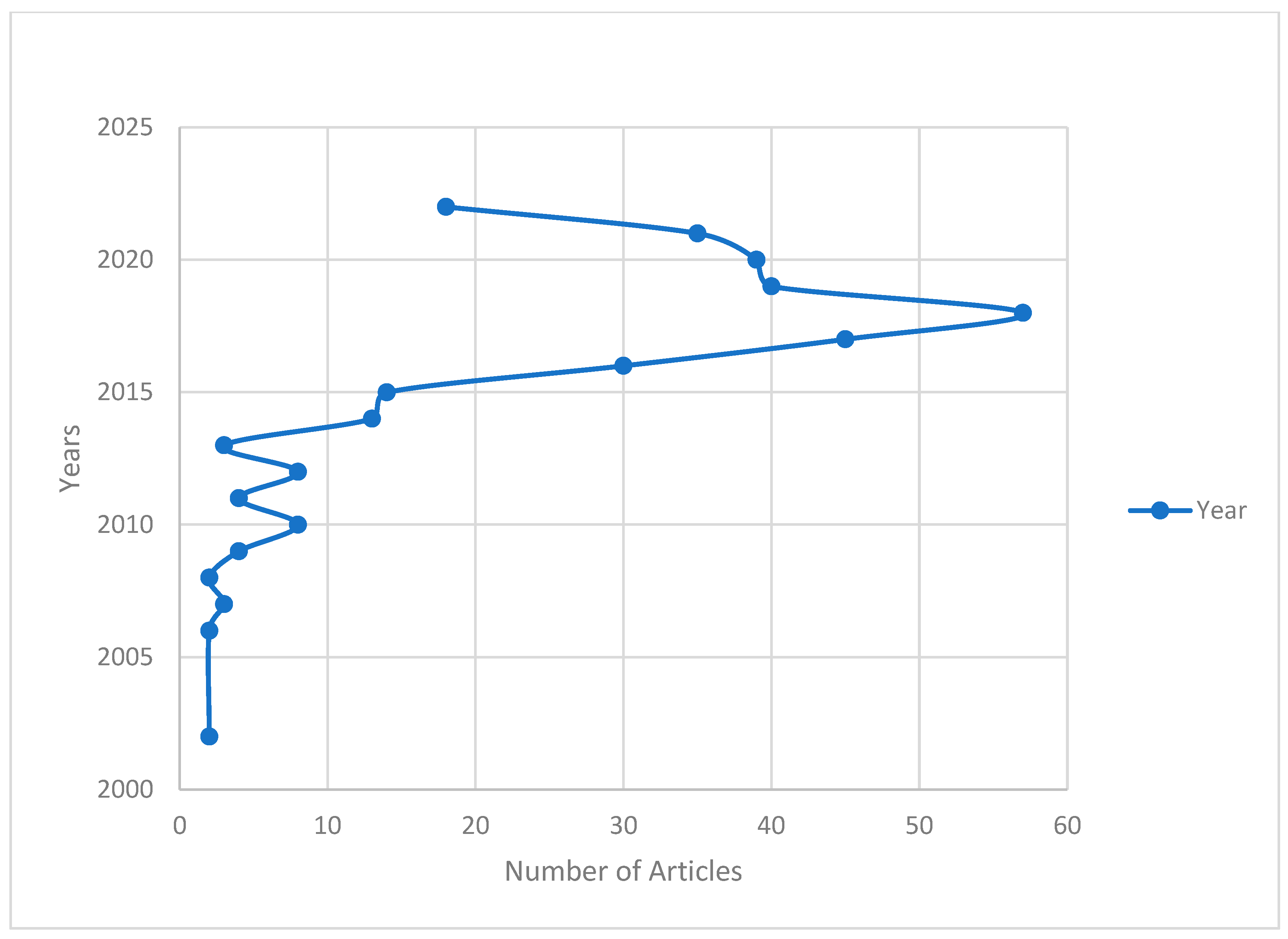 Ijerph 20 03786 g002