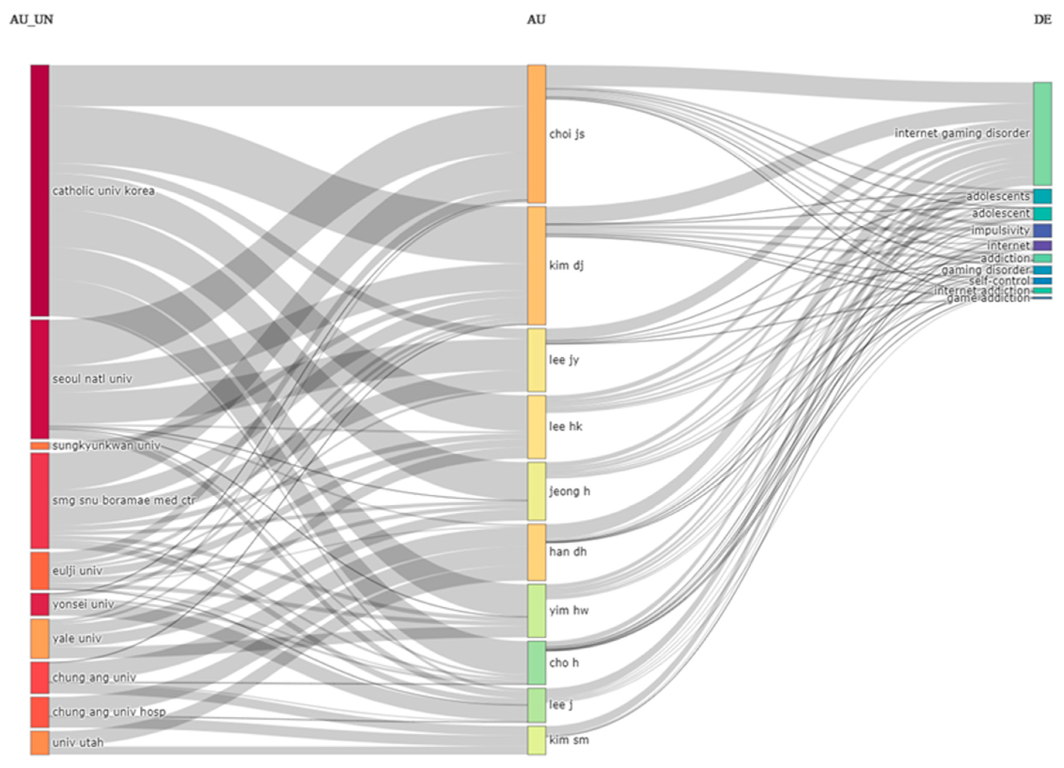Ijerph 20 03786 g003