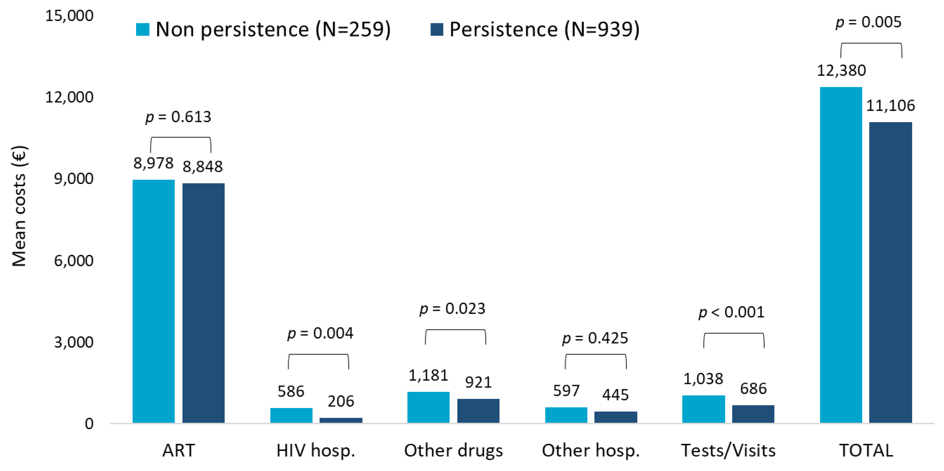 Ijerph 20 03789 g002 Ijerph 20 03789 g002
