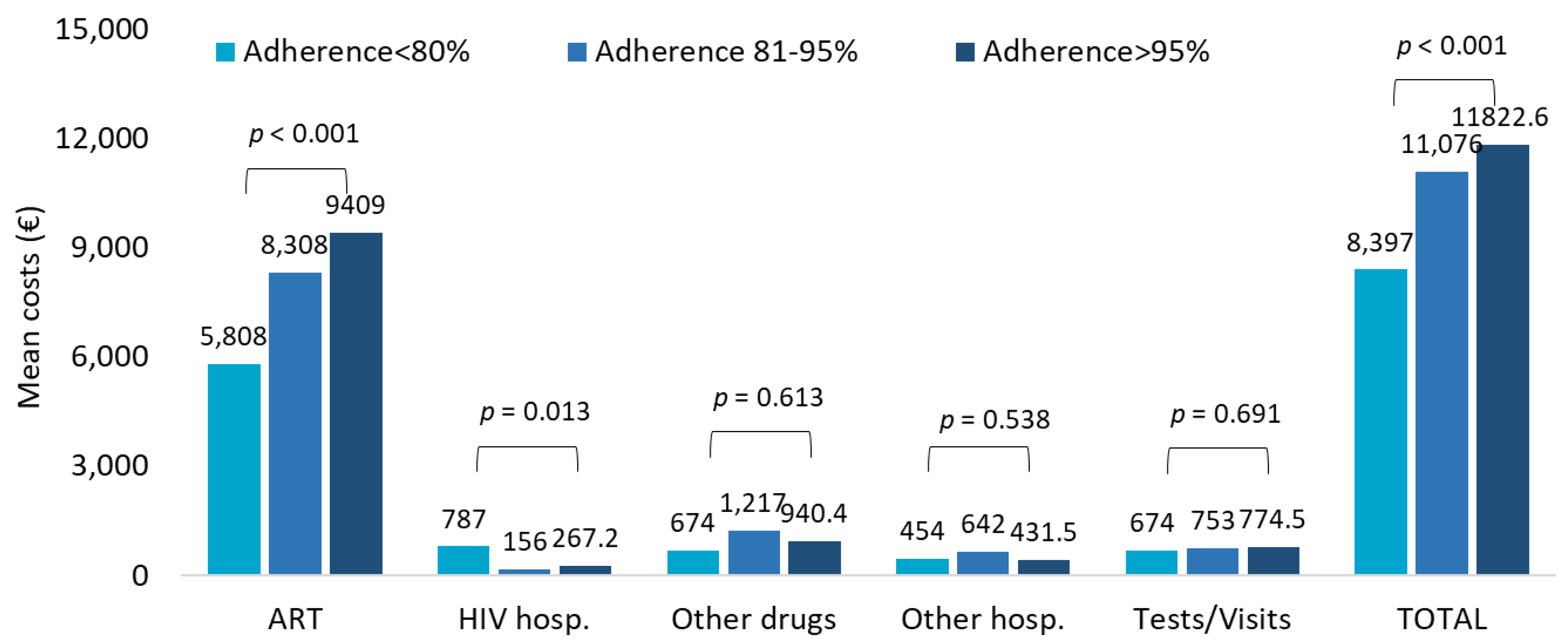 Ijerph 20 03789 g003 Ijerph 20 03789 g003
