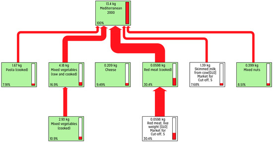 Ijerph 20 03797 g0a1