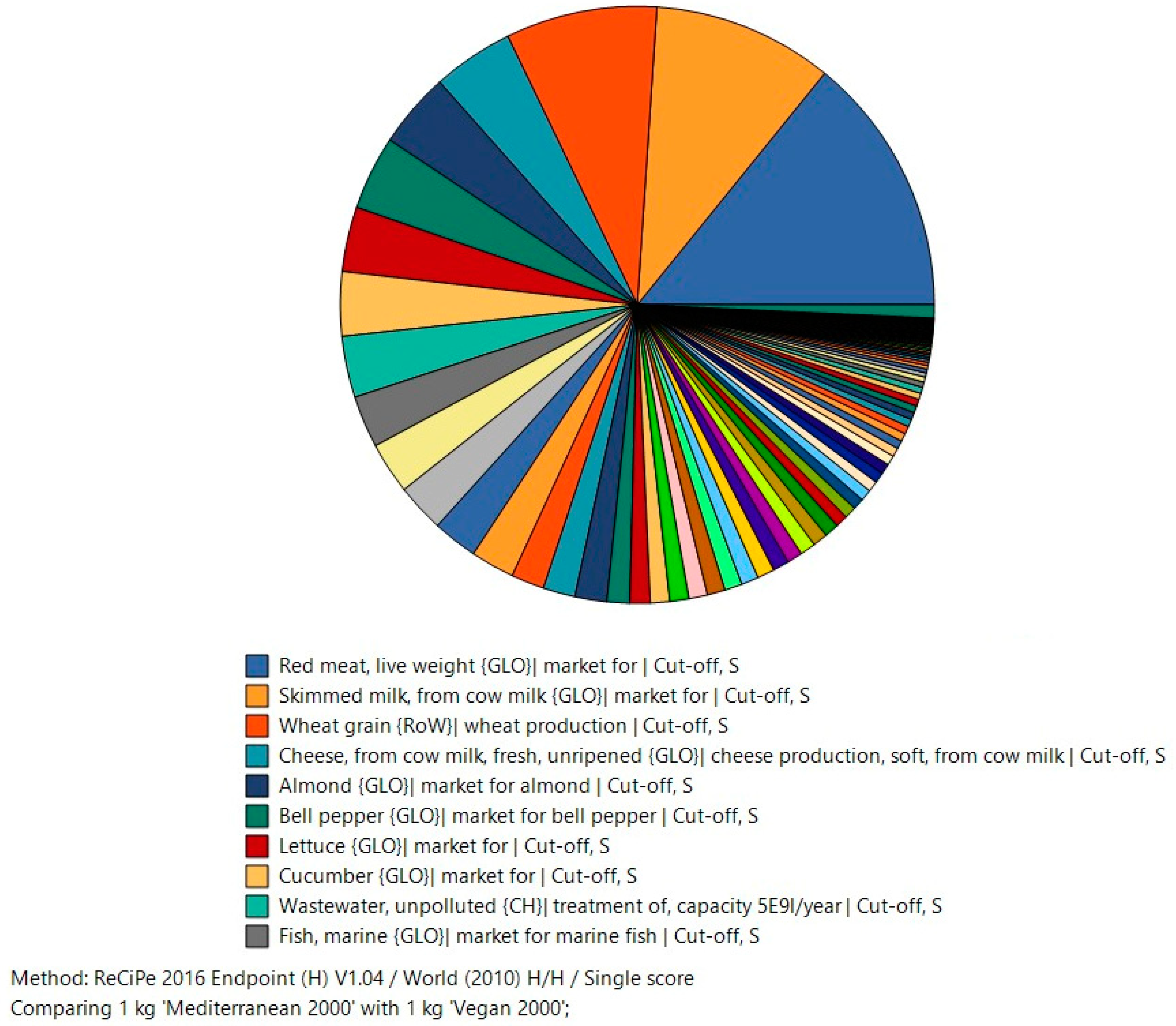 Ijerph 20 03797 g0a2