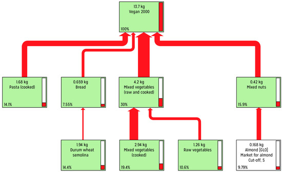 Ijerph 20 03797 g0a3