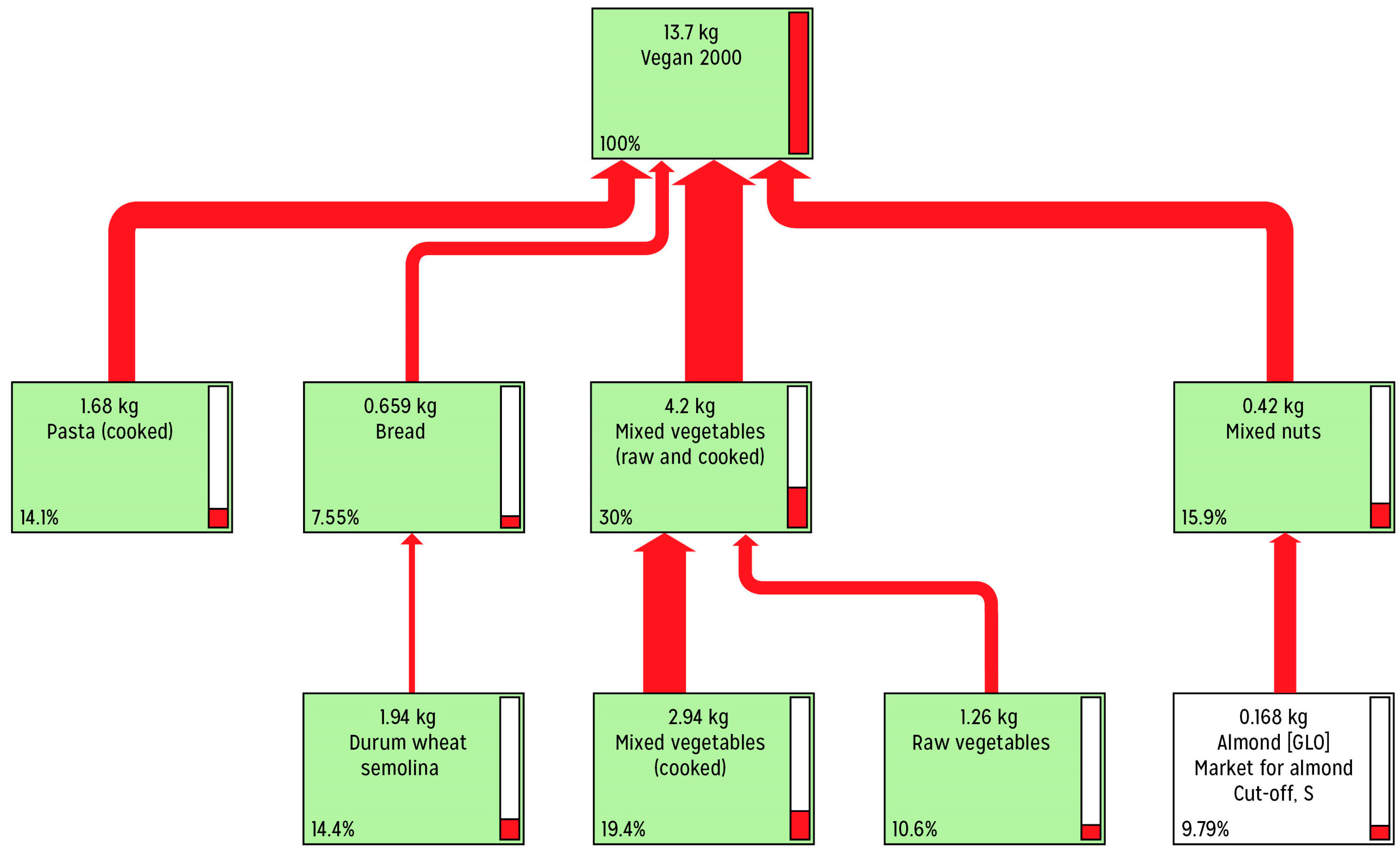 Ijerph 20 03797 g0a3