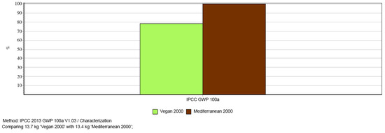 Ijerph 20 03797 g0a4