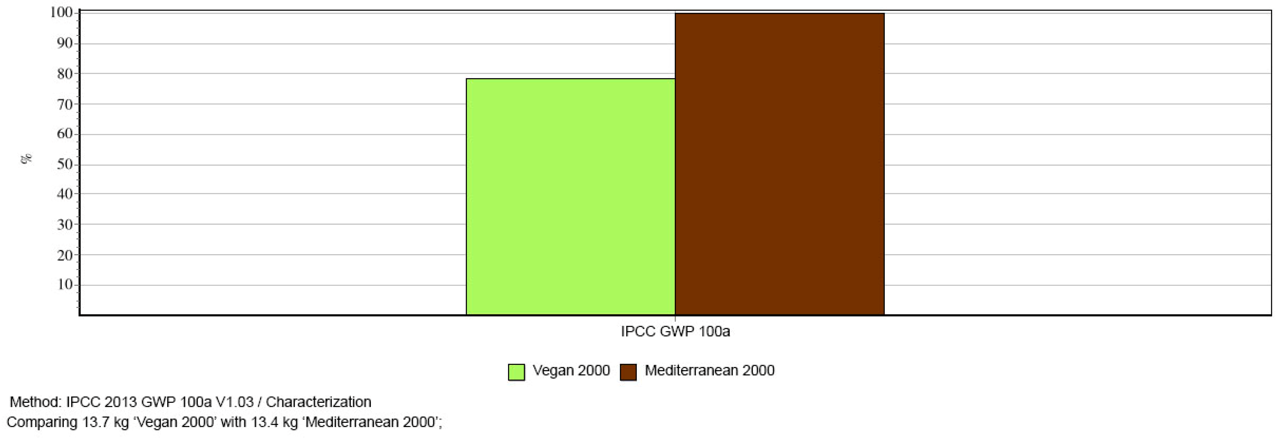 Ijerph 20 03797 g0a4