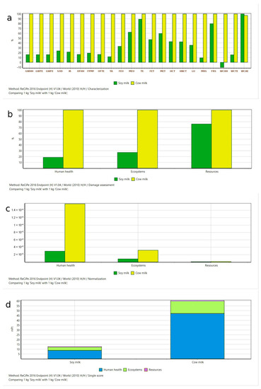 Ijerph 20 03797 g0a5