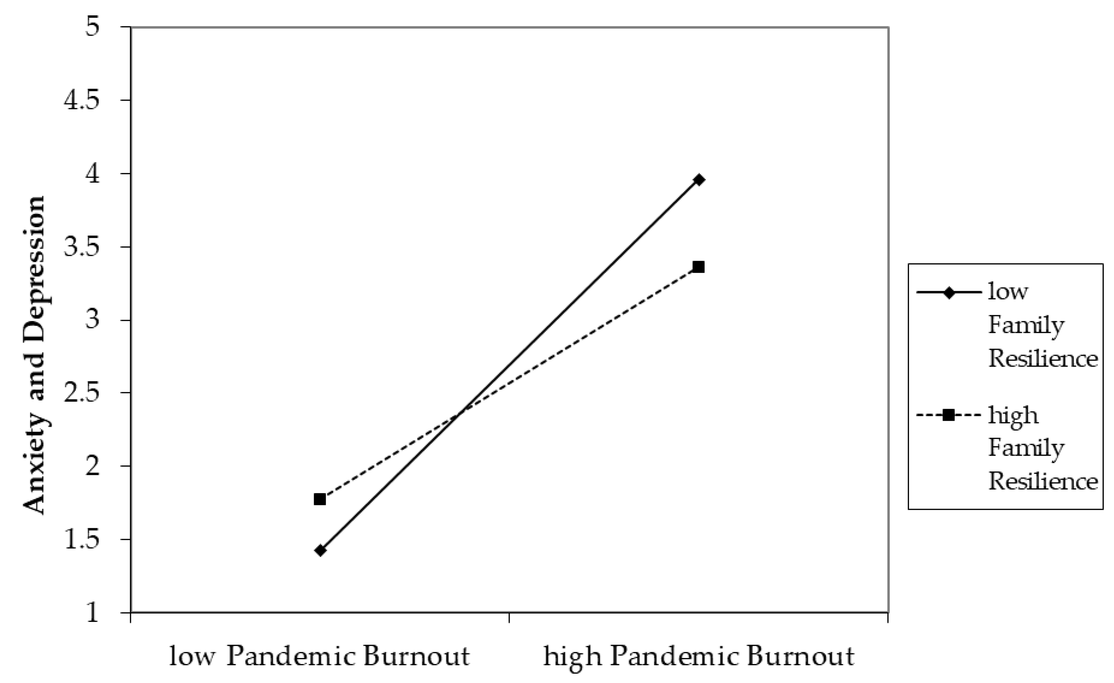 Ijerph 20 03803 g001