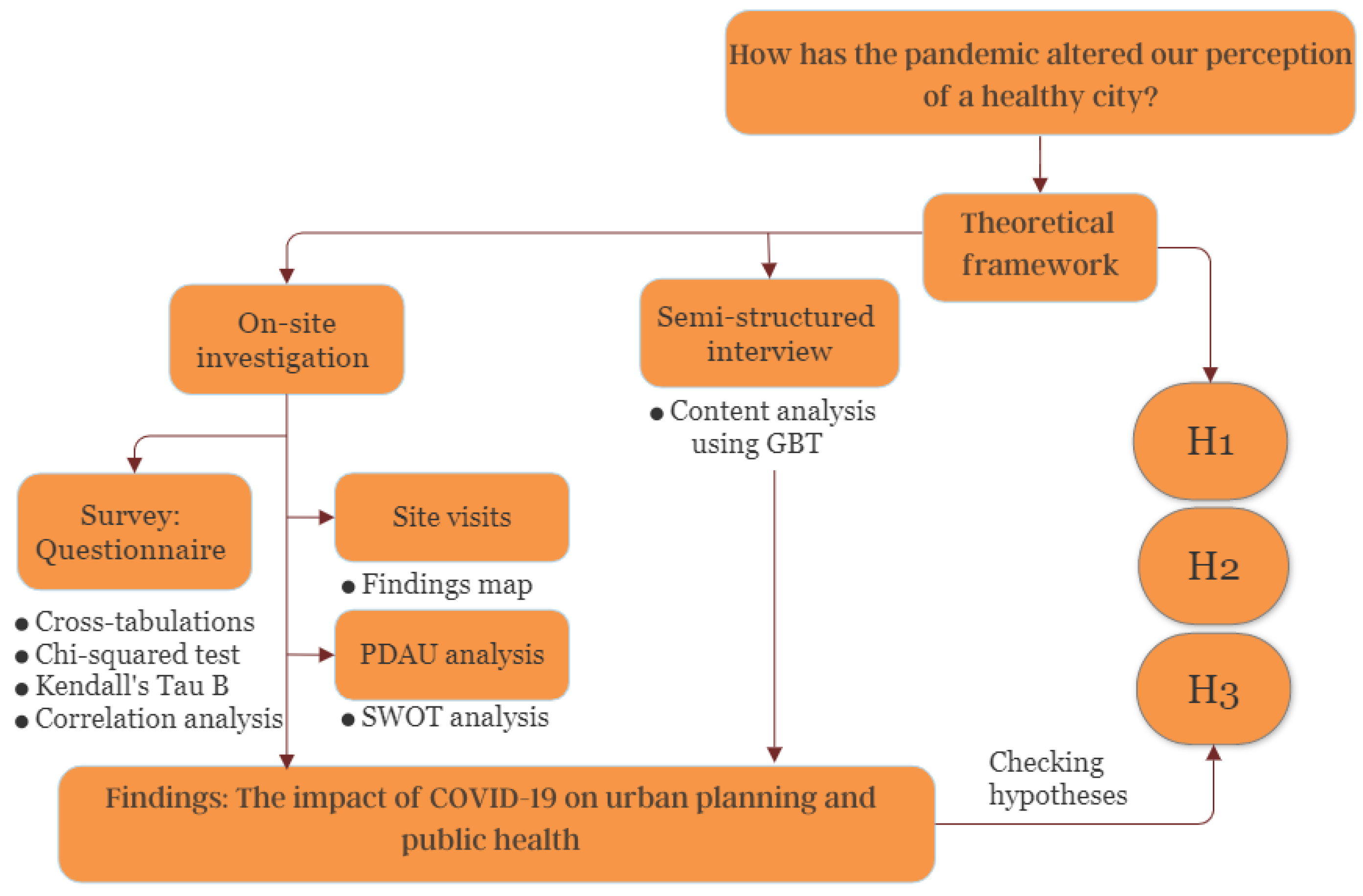 Ijerph 20 03804 g001 Ijerph 20 03804 g001
