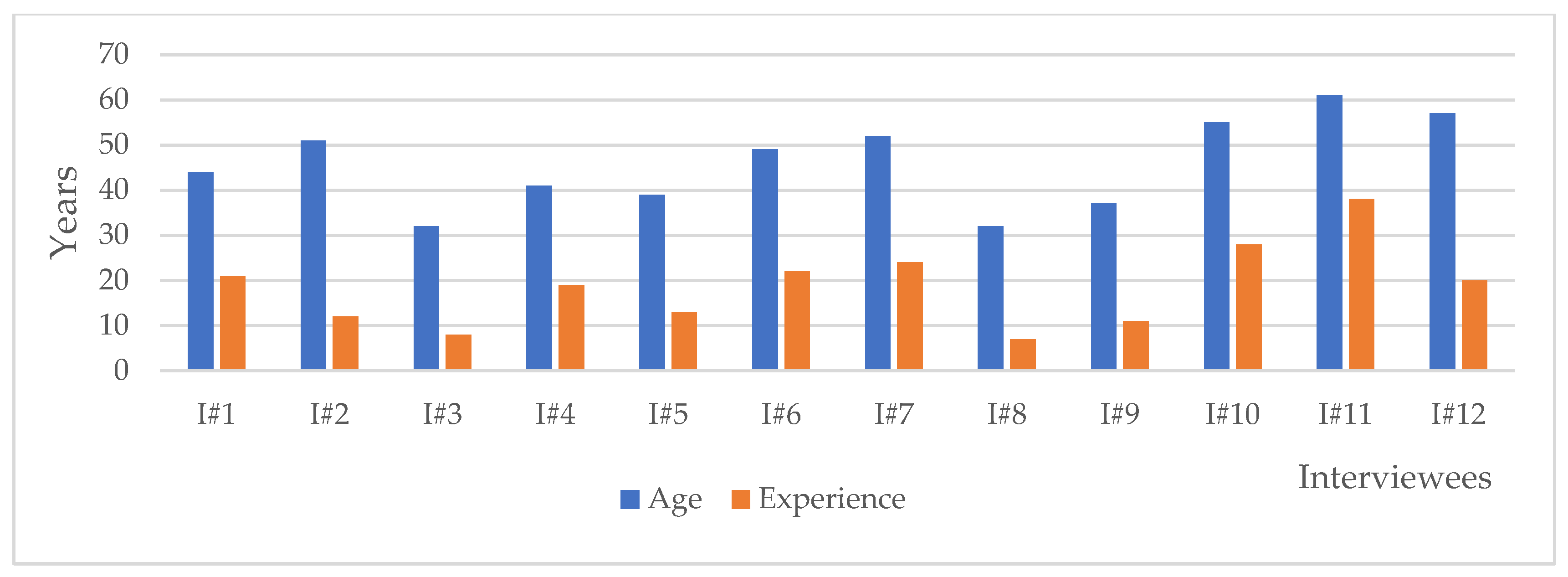 Ijerph 20 03804 g003 Ijerph 20 03804 g003