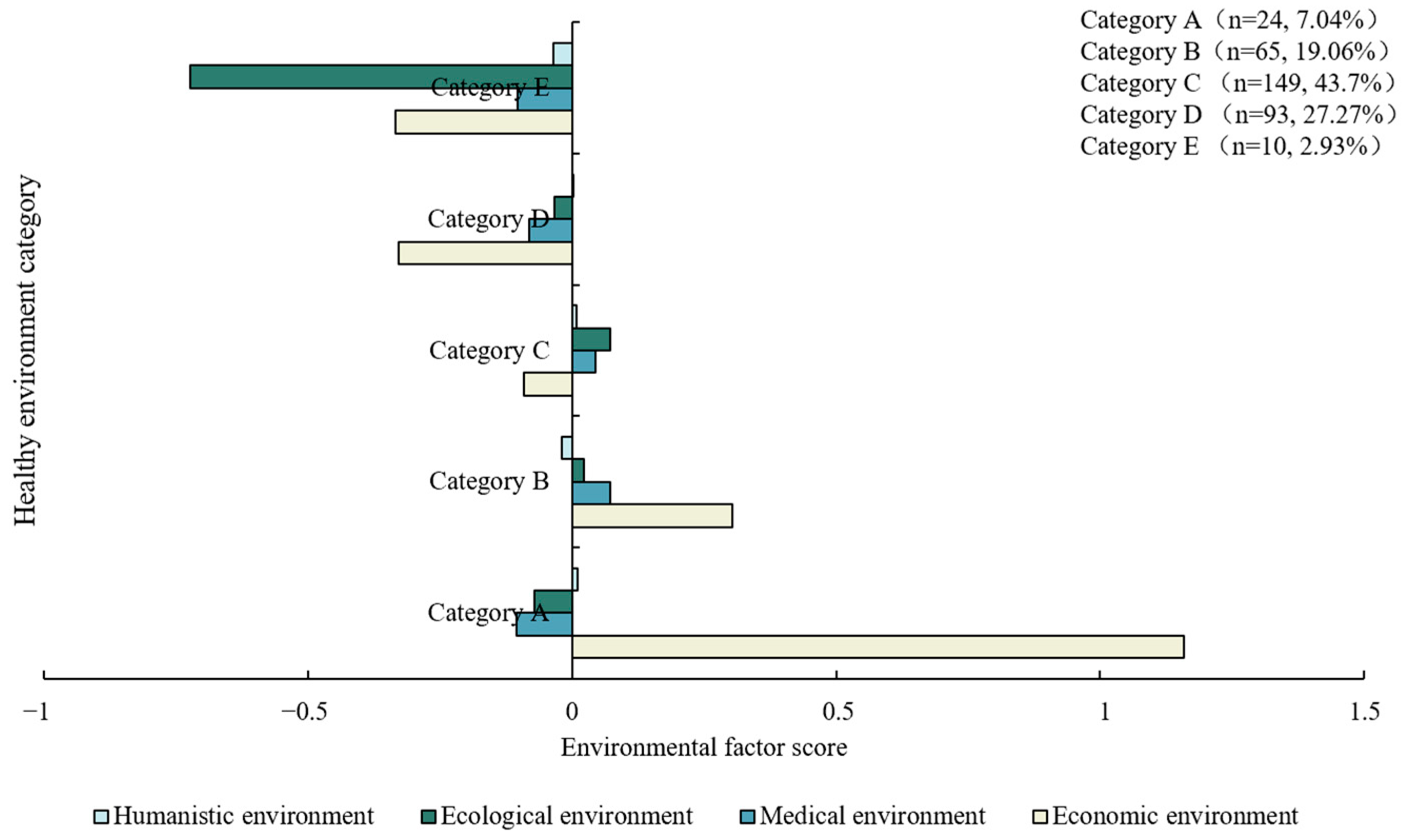 Ijerph 20 03809 g002 Ijerph 20 03809 g002