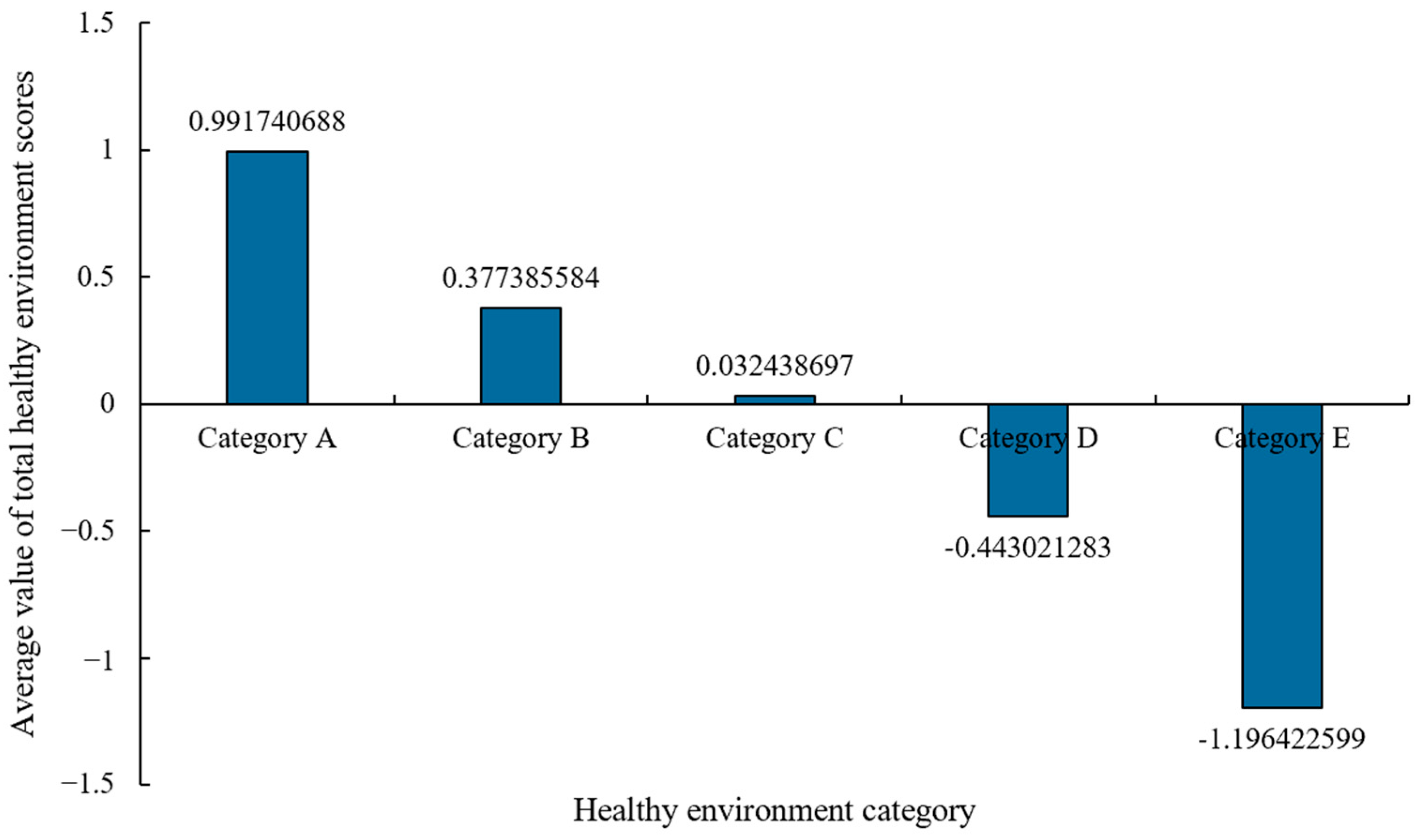 Ijerph 20 03809 g003 Ijerph 20 03809 g003