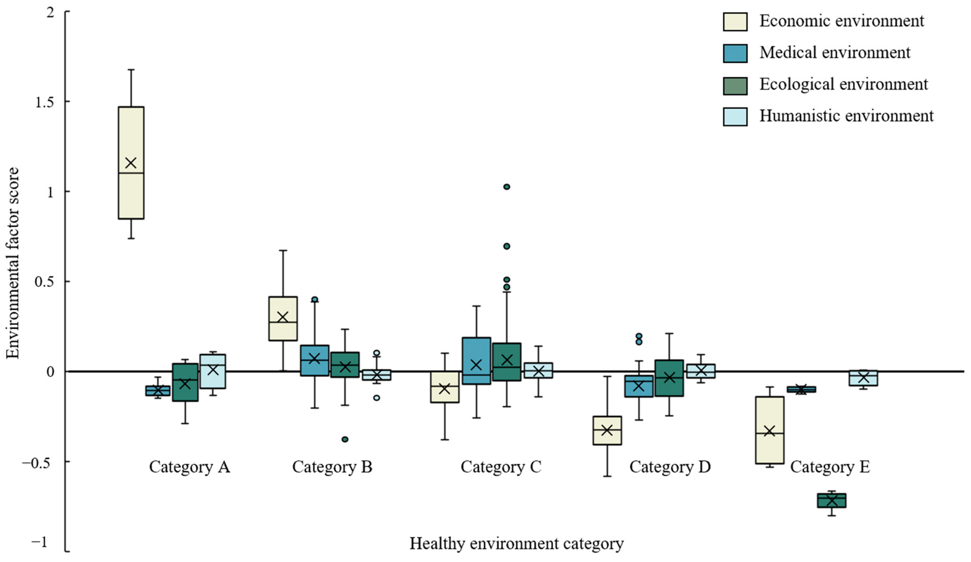 Ijerph 20 03809 g004 Ijerph 20 03809 g004