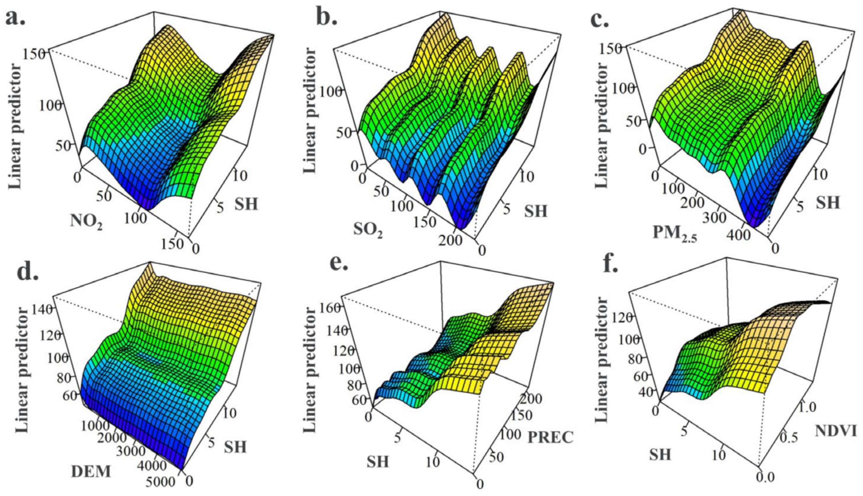 Ijerph 20 03810 g007