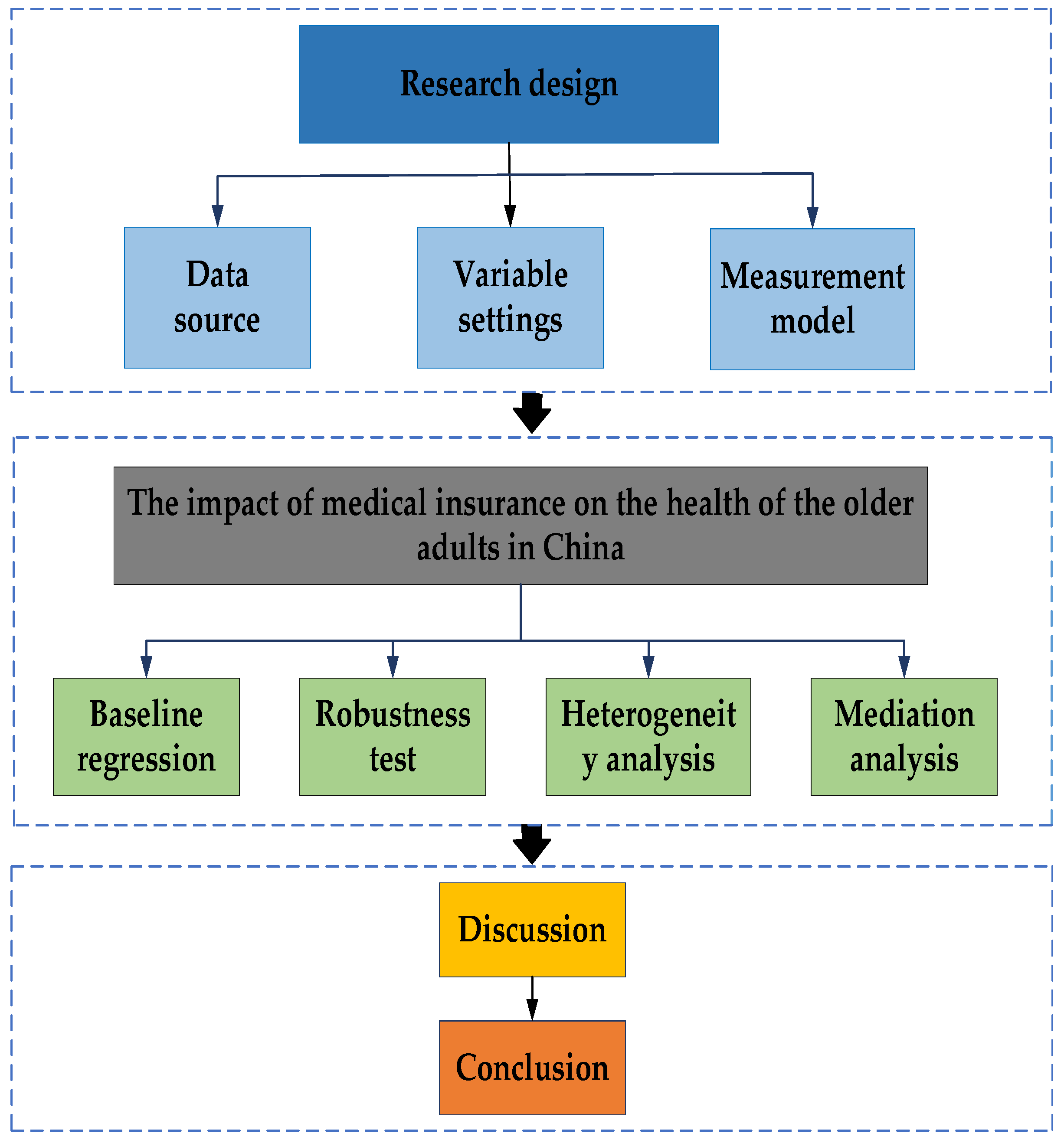 Ijerph 20 03817 g001