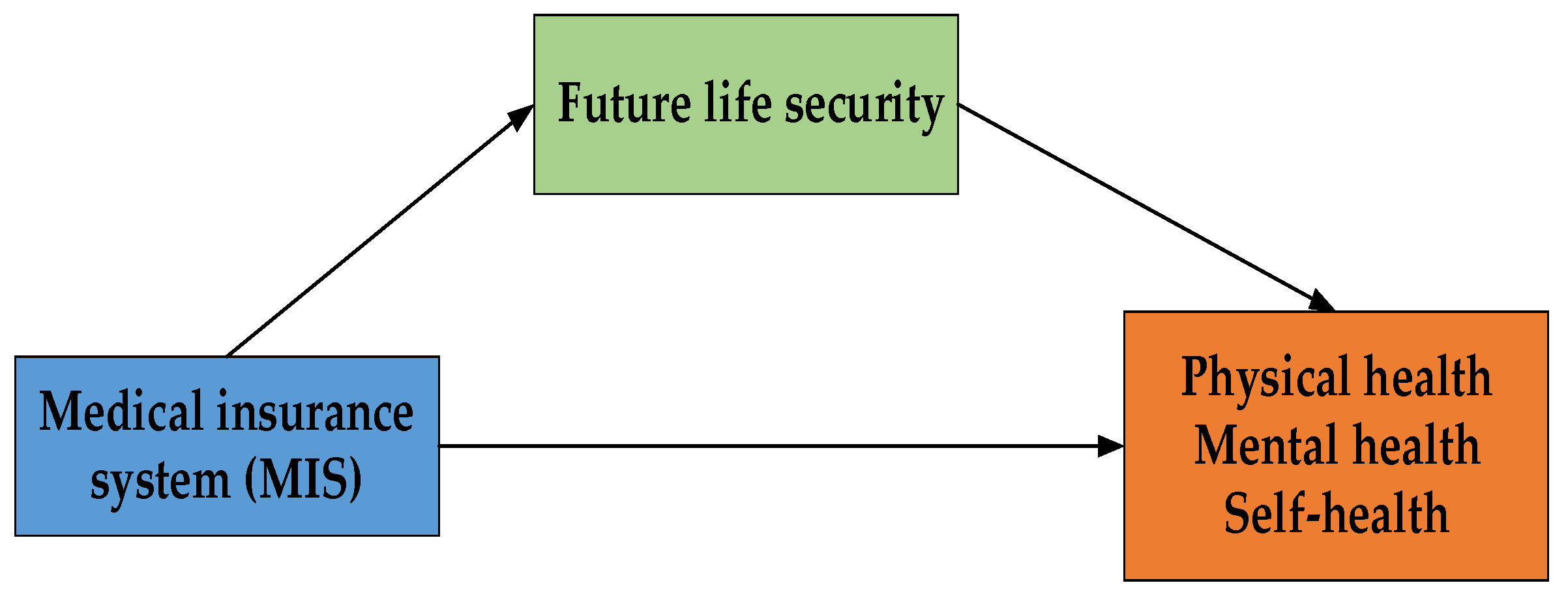 Ijerph 20 03817 g002