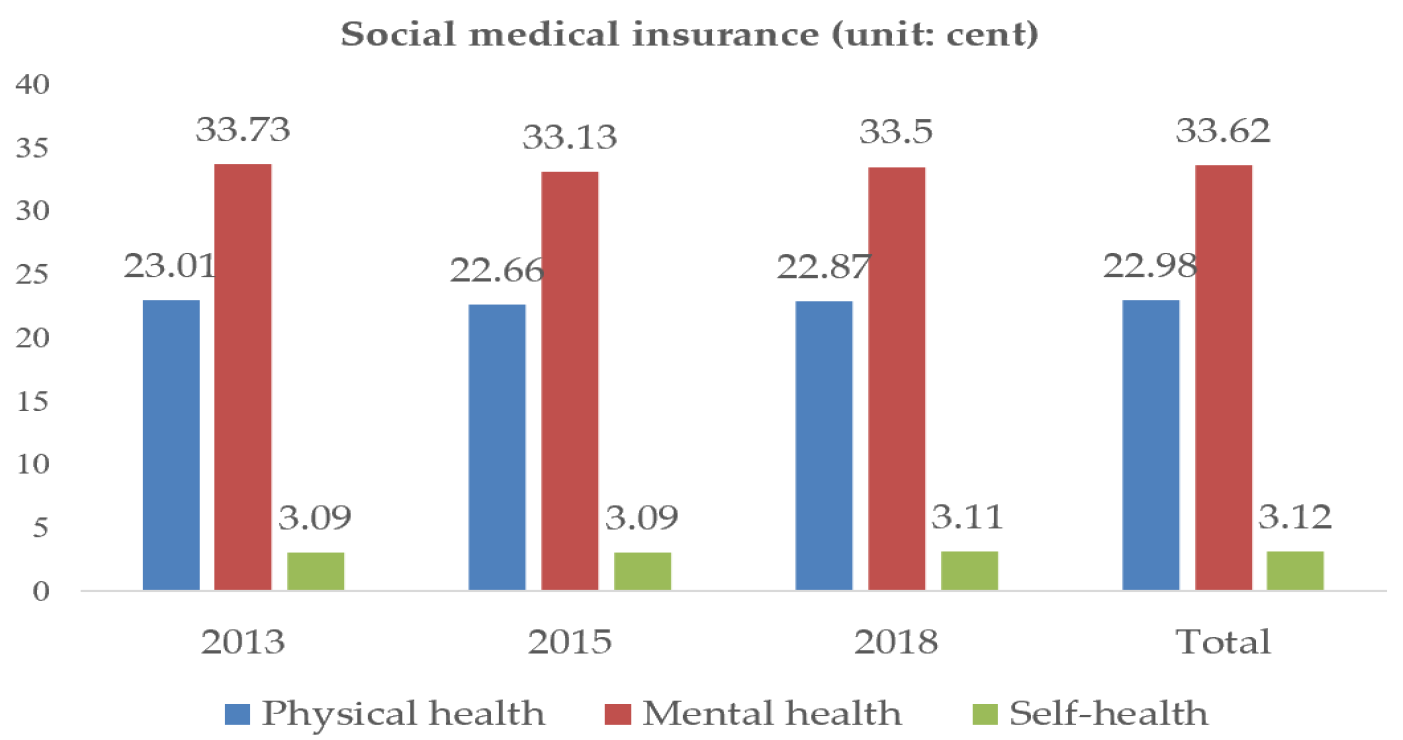 Ijerph 20 03817 g003