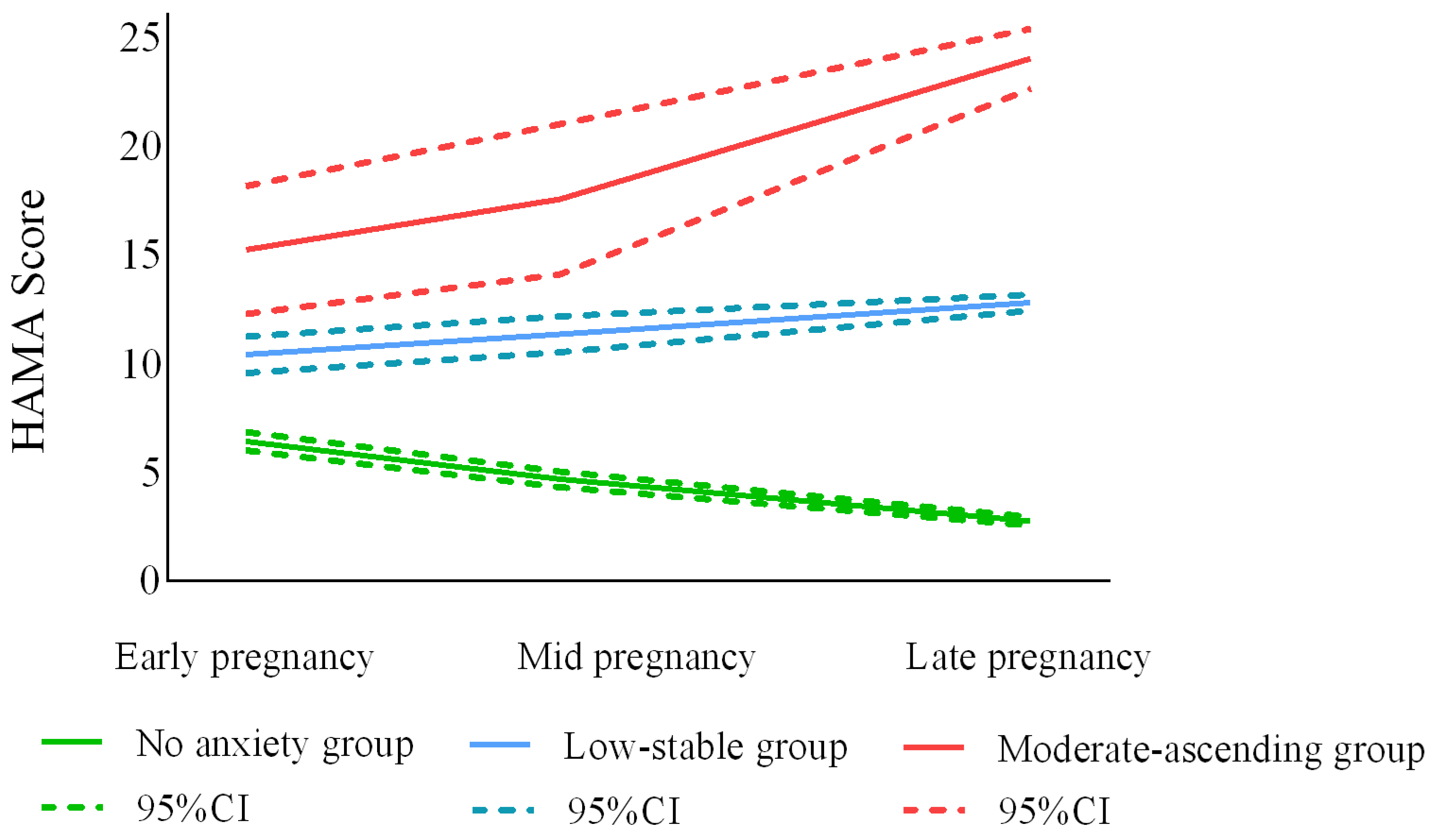 Ijerph 20 03818 g002 Ijerph 20 03818 g002