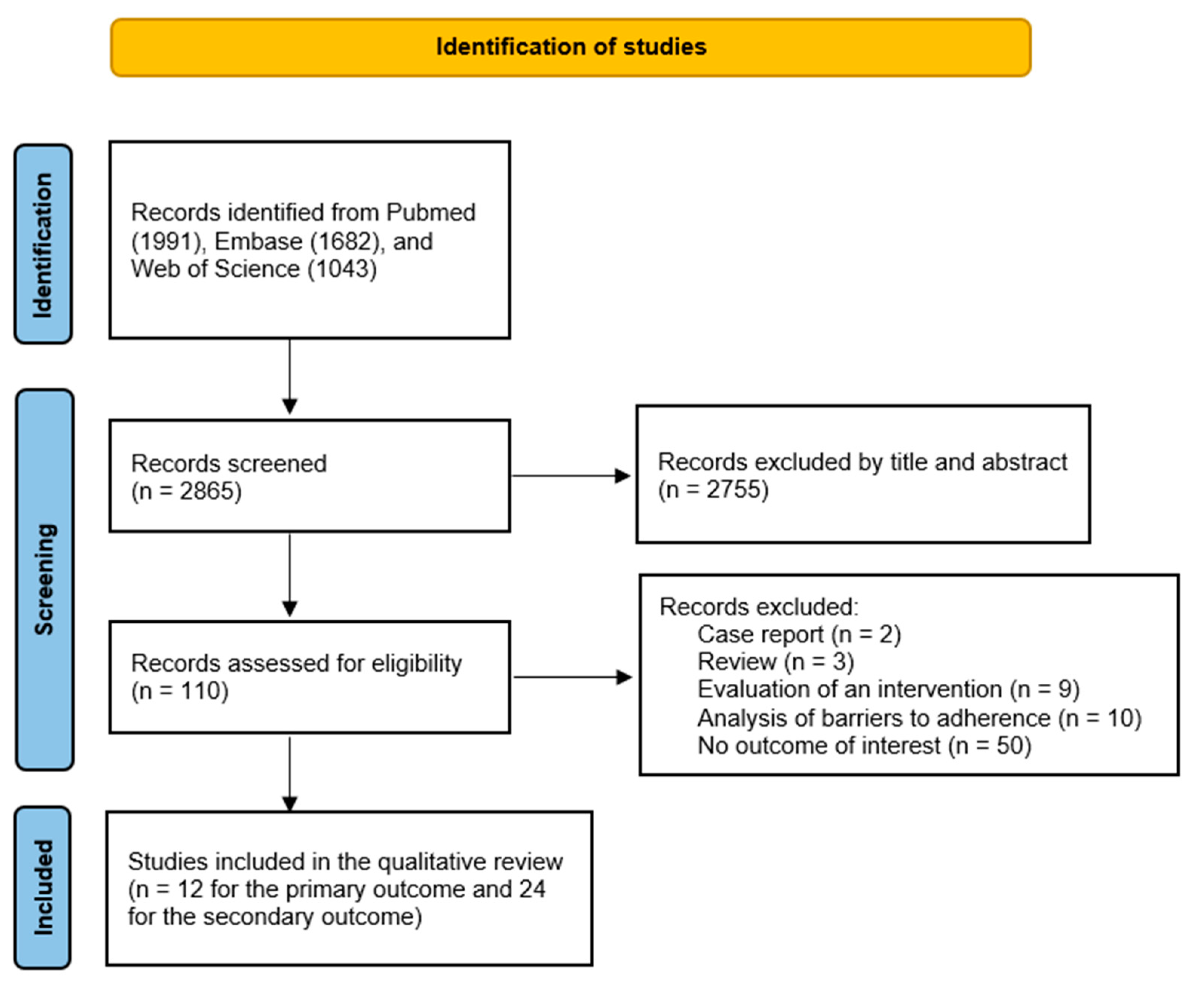 Ijerph 20 03825 g001