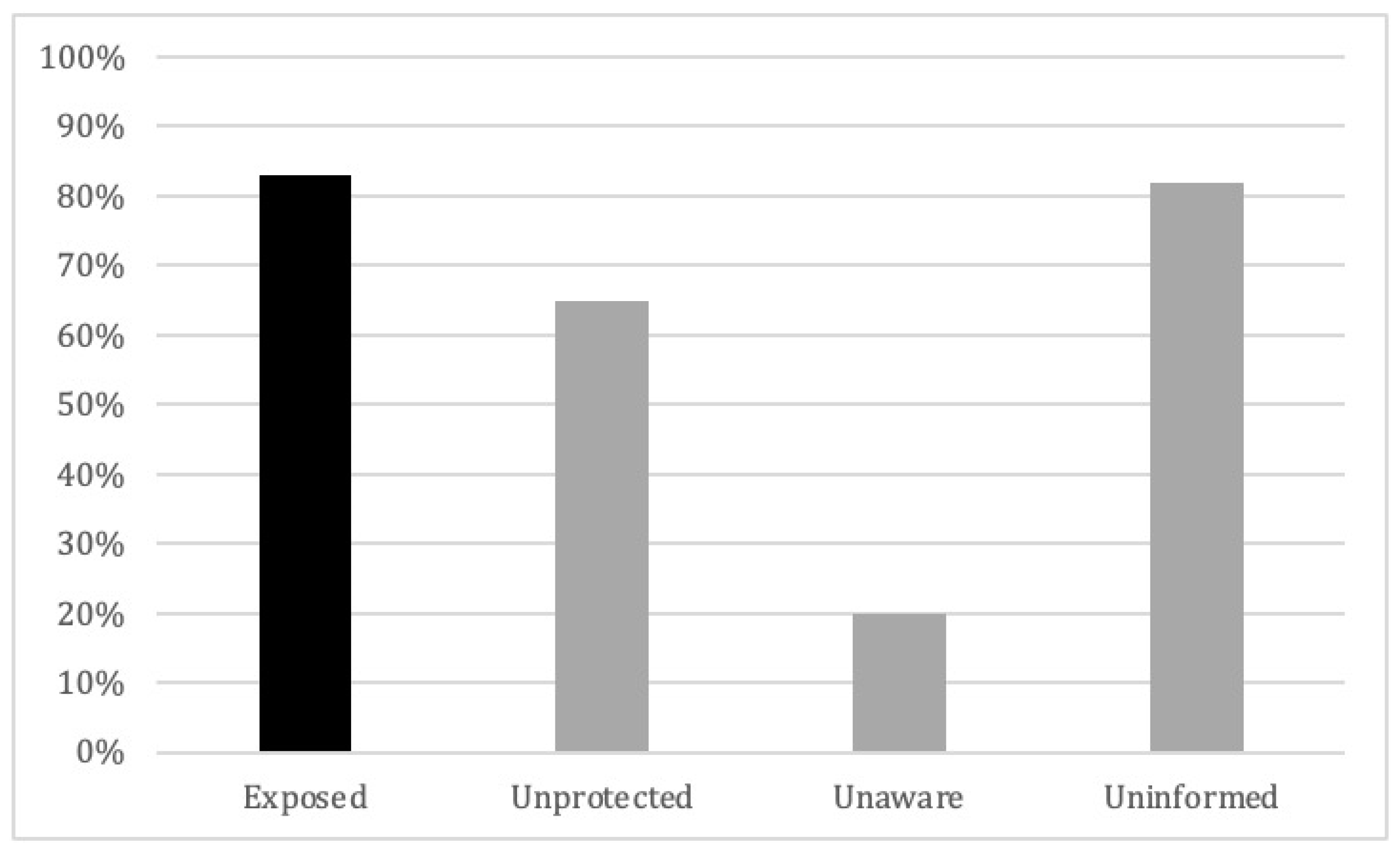 Ijerph 20 03826 g002 Ijerph 20 03826 g002