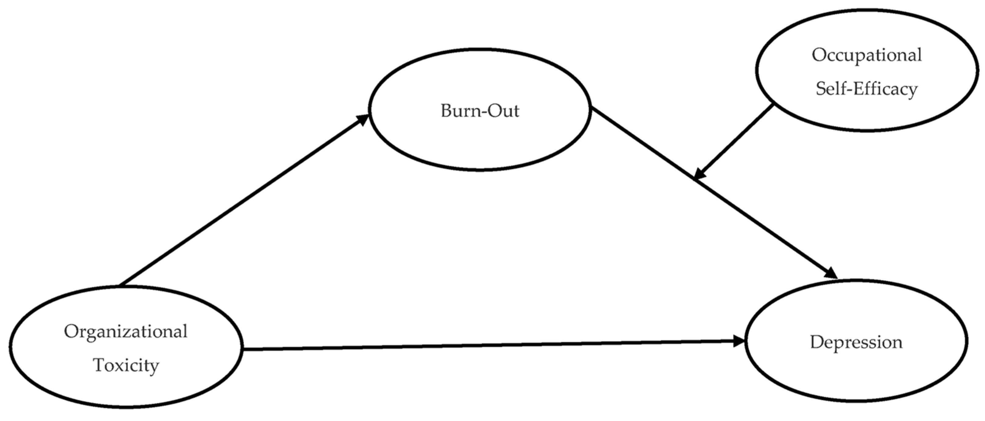 Ijerph 20 03834 g001