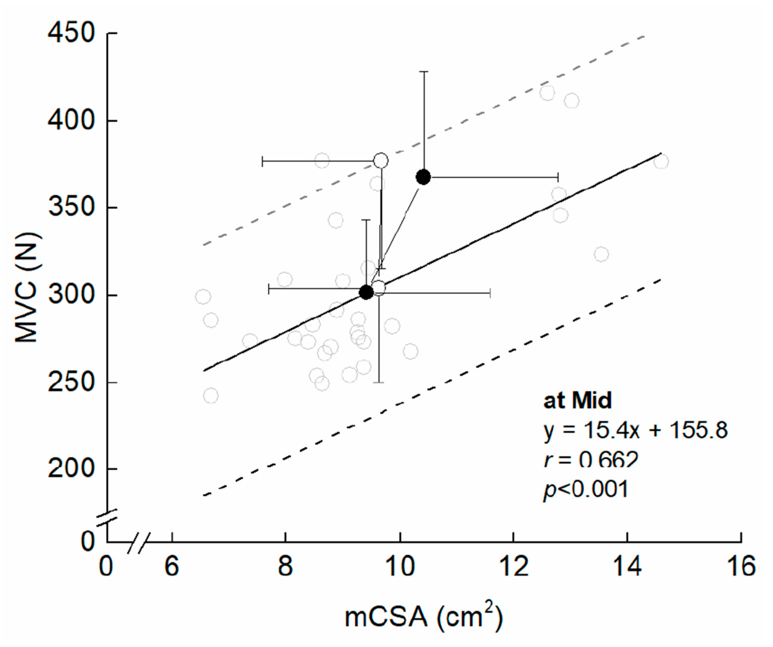 Ijerph 20 03837 g005