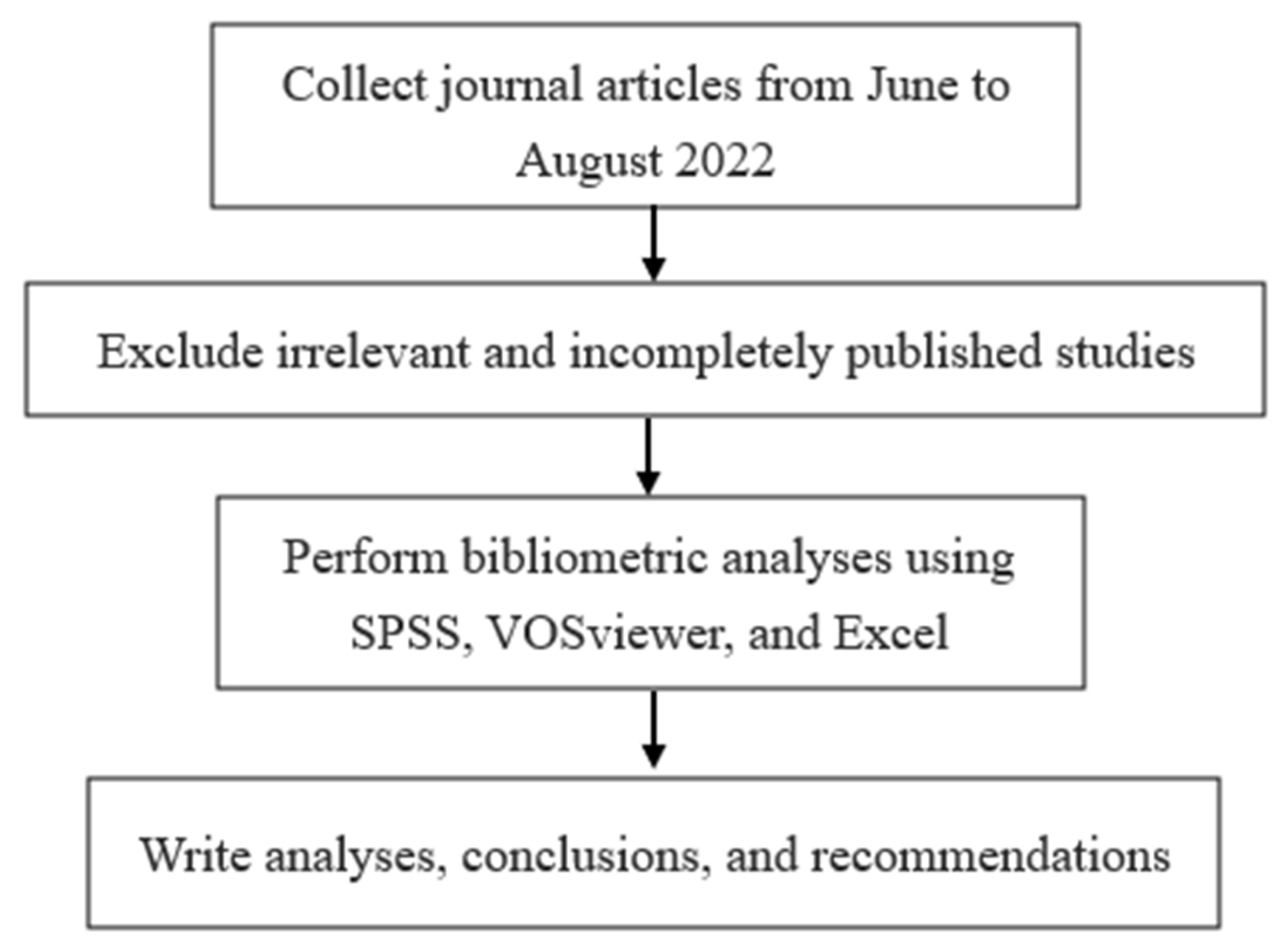 Ijerph 20 03840 g001