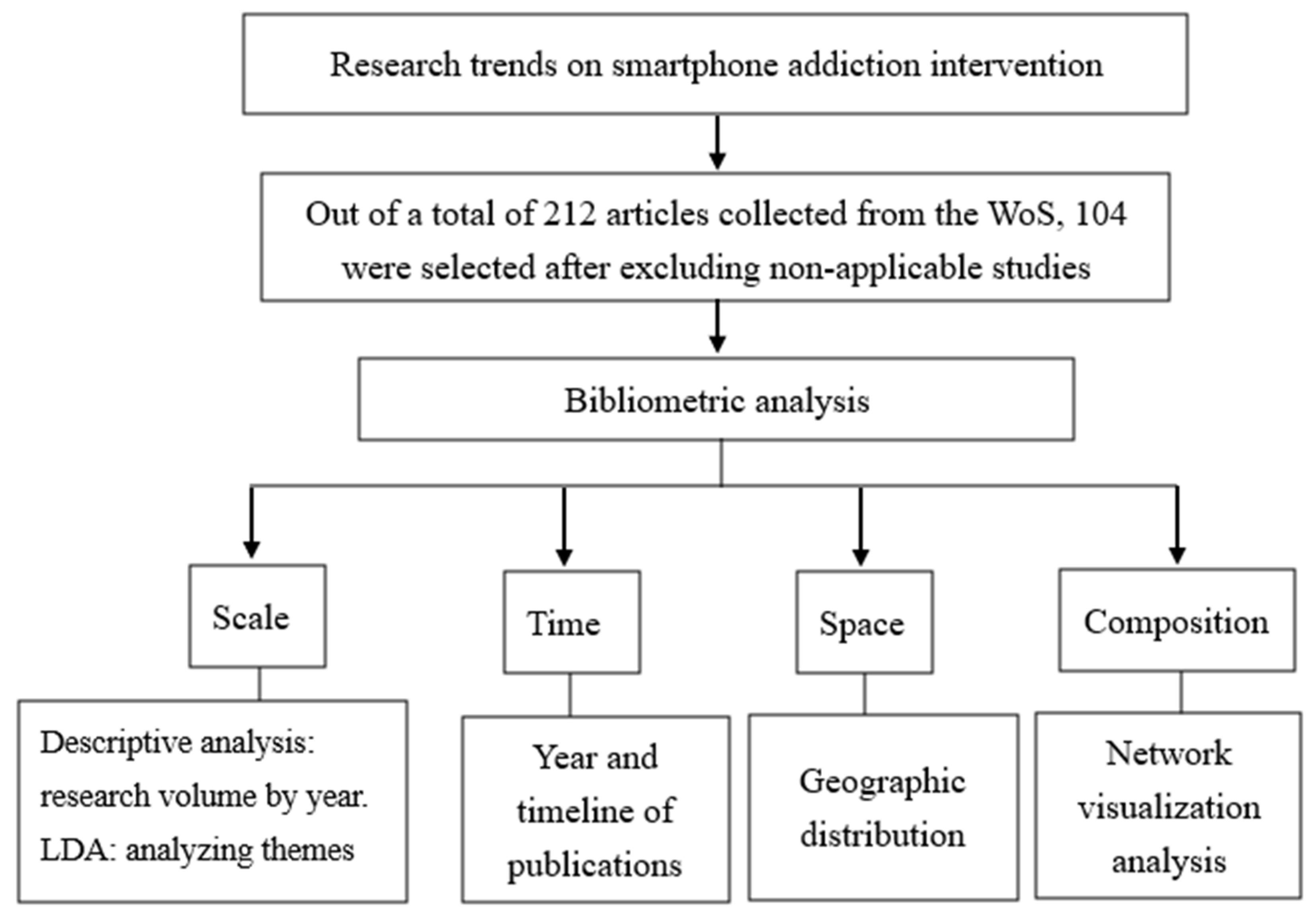 Ijerph 20 03840 g002