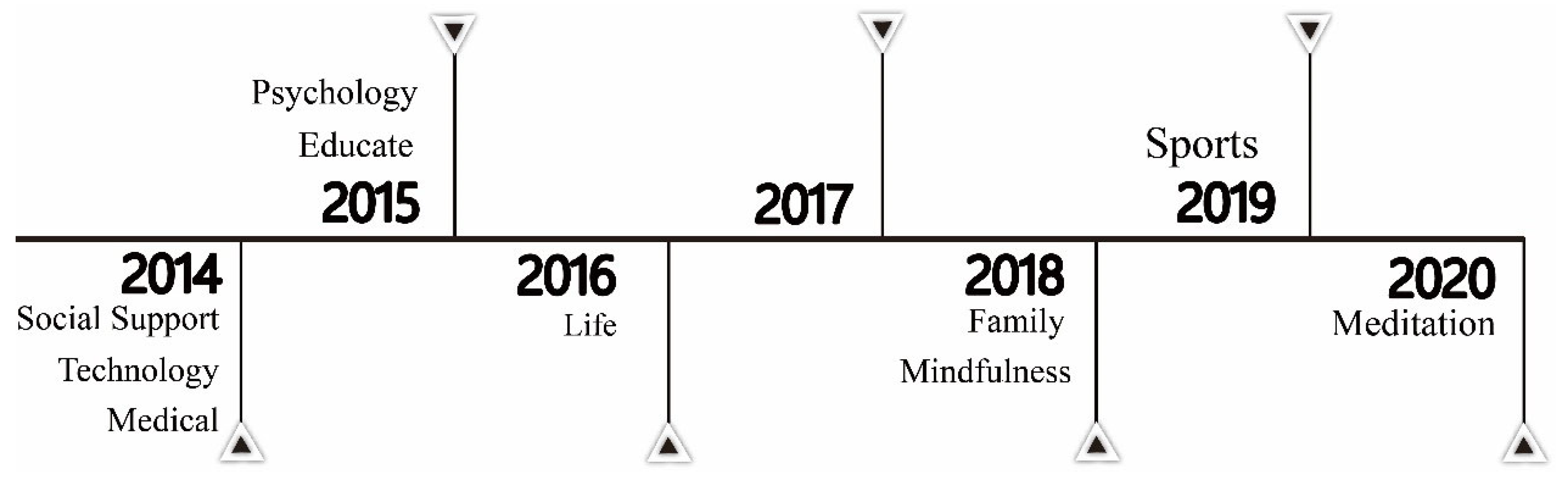 Ijerph 20 03840 g003