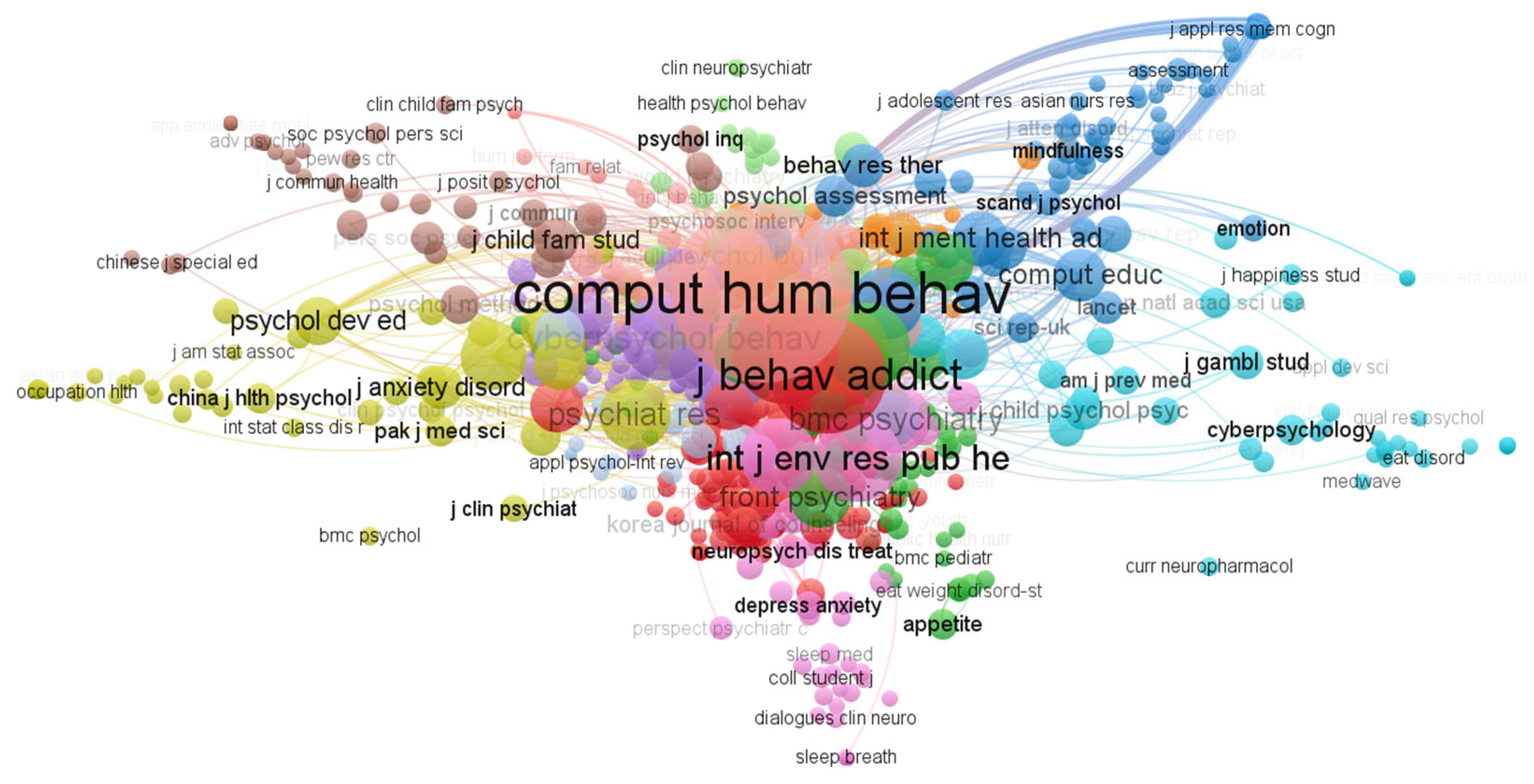 Ijerph 20 03840 g005