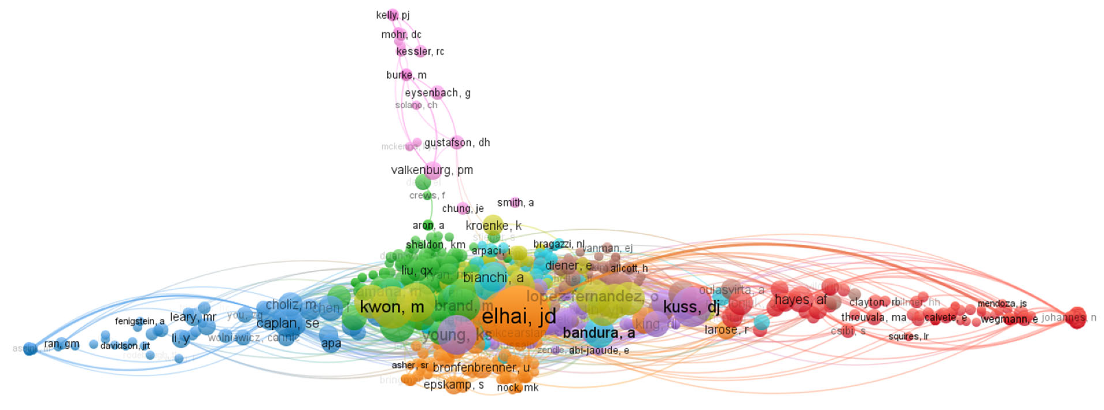 Ijerph 20 03840 g006