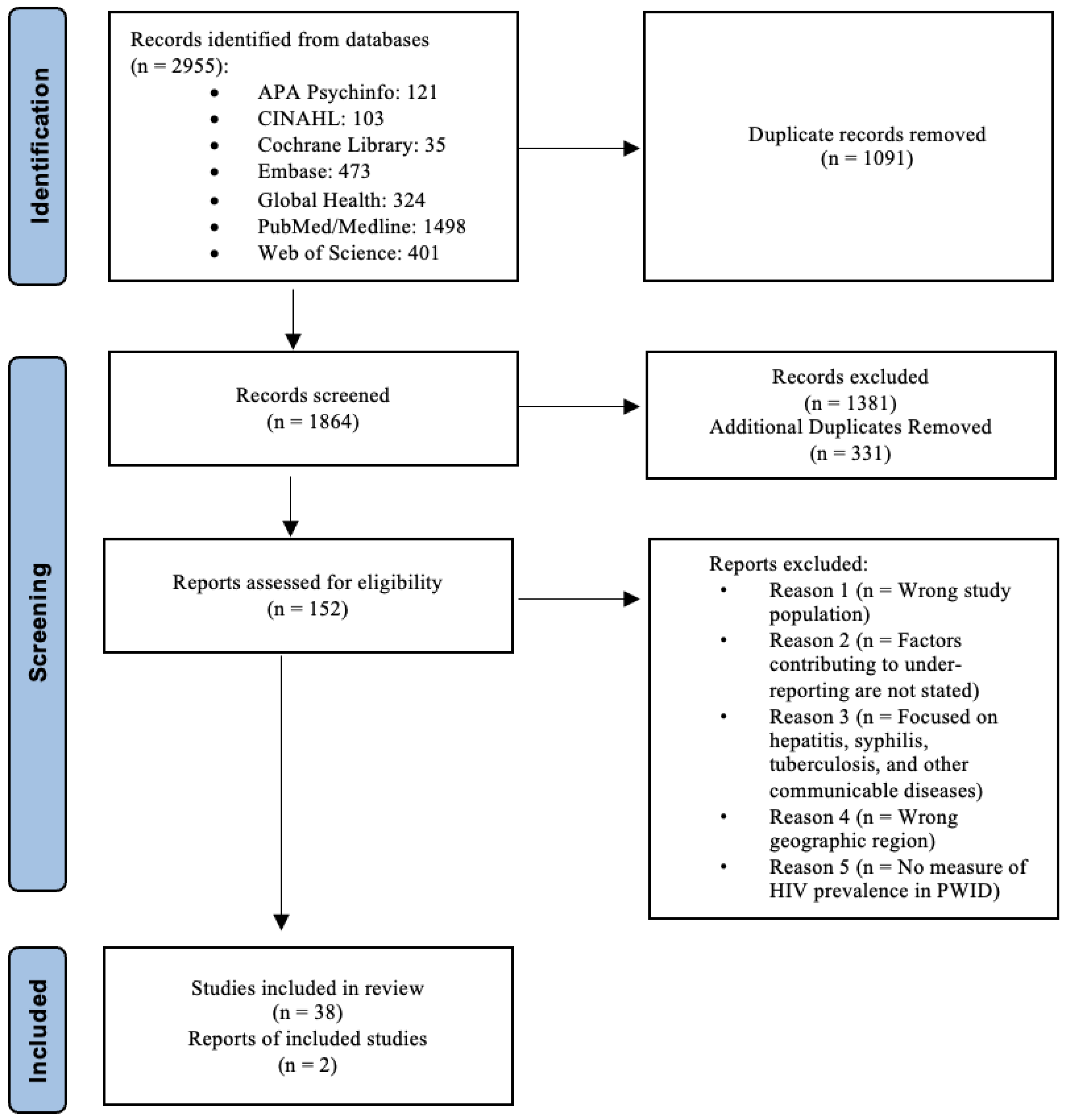 Ijerph 20 03844 g001