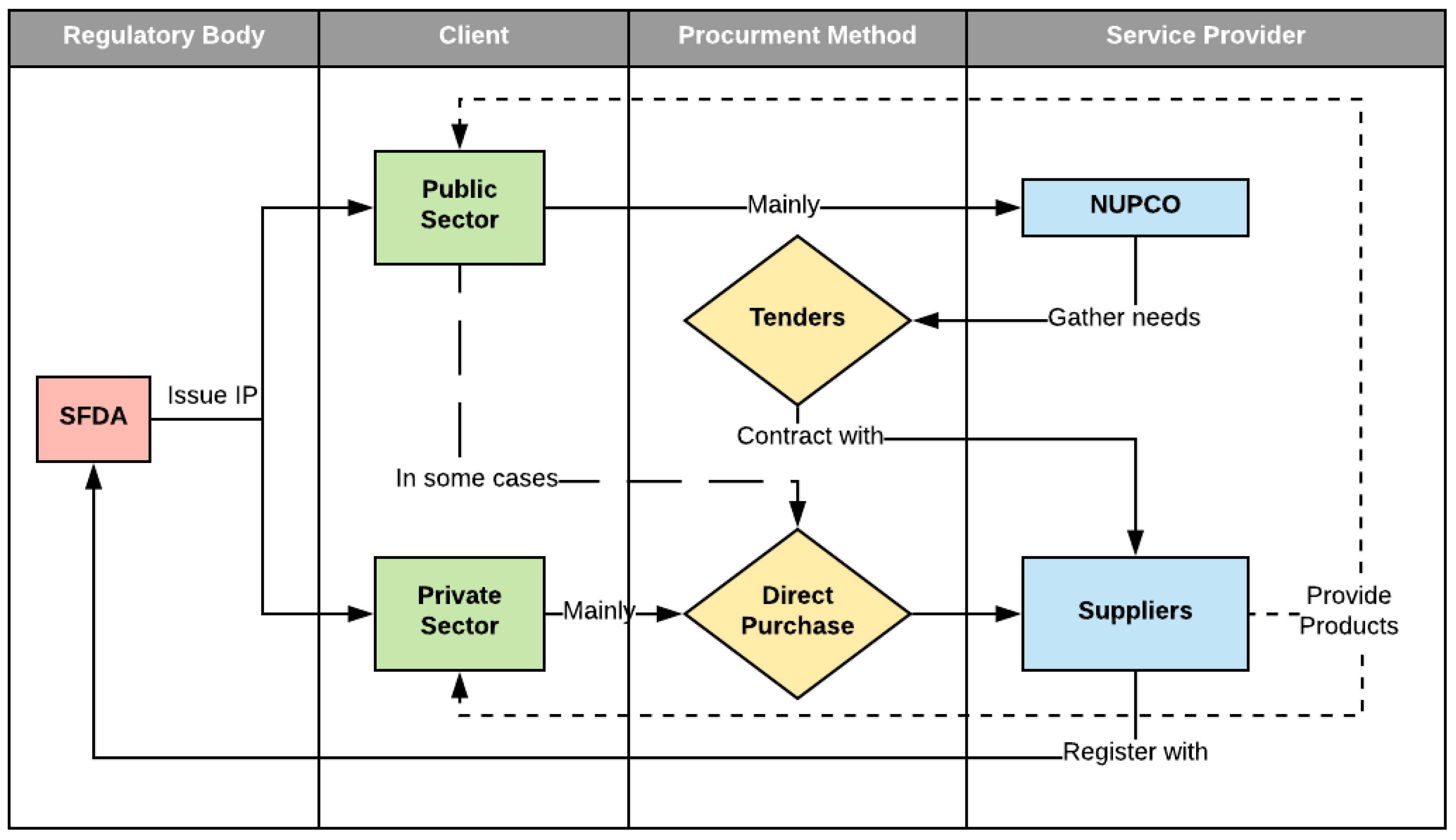 Ijerph 20 03846 g001