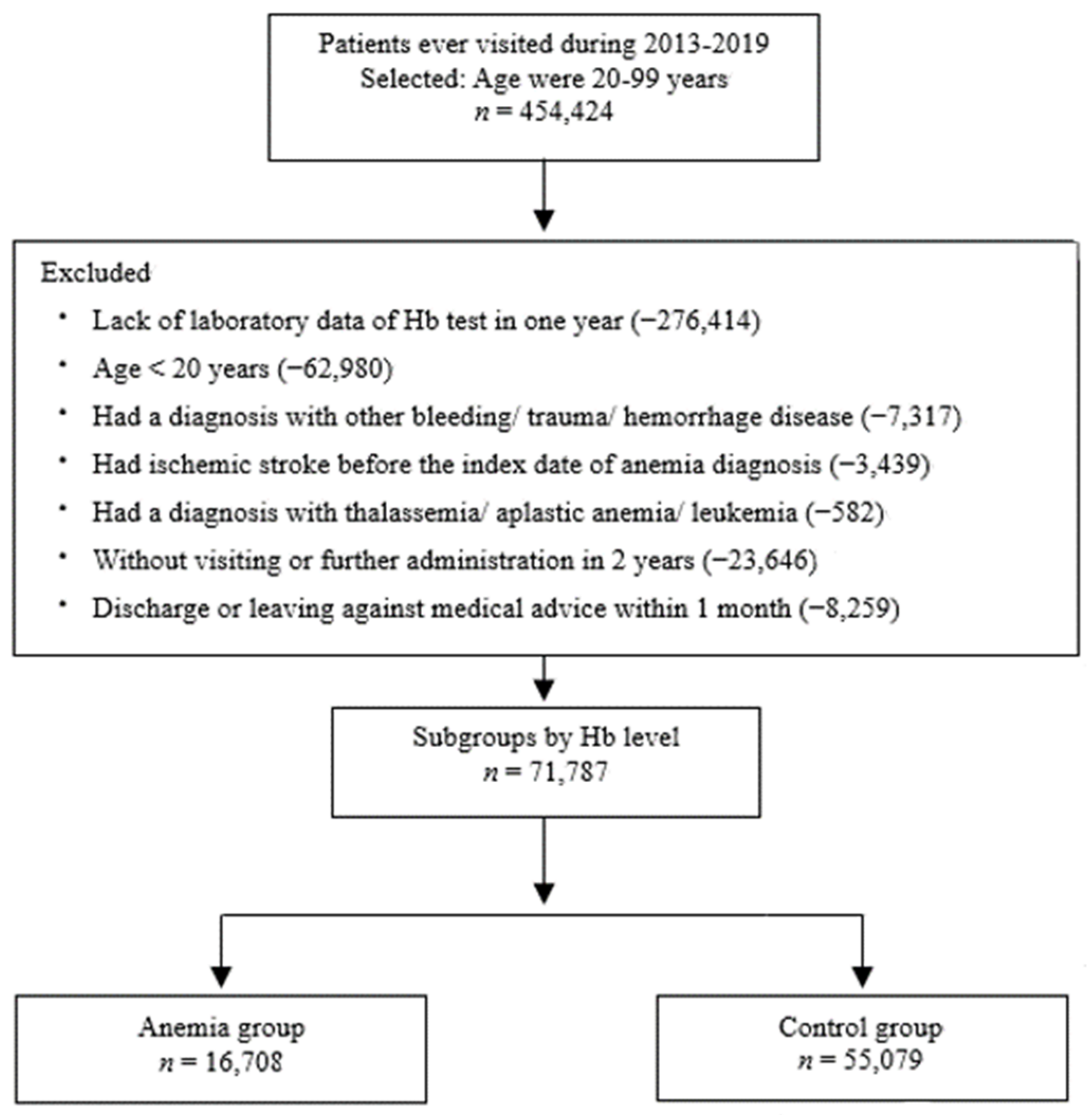 Ijerph 20 03849 g001
