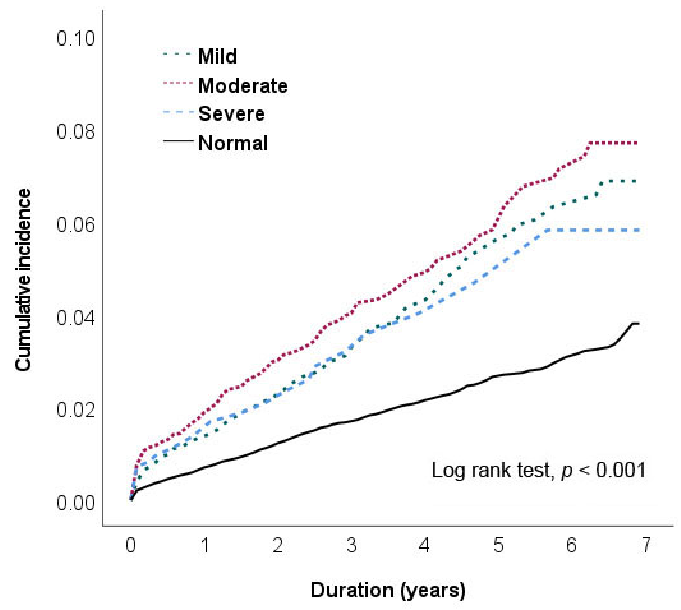 Ijerph 20 03849 g002
