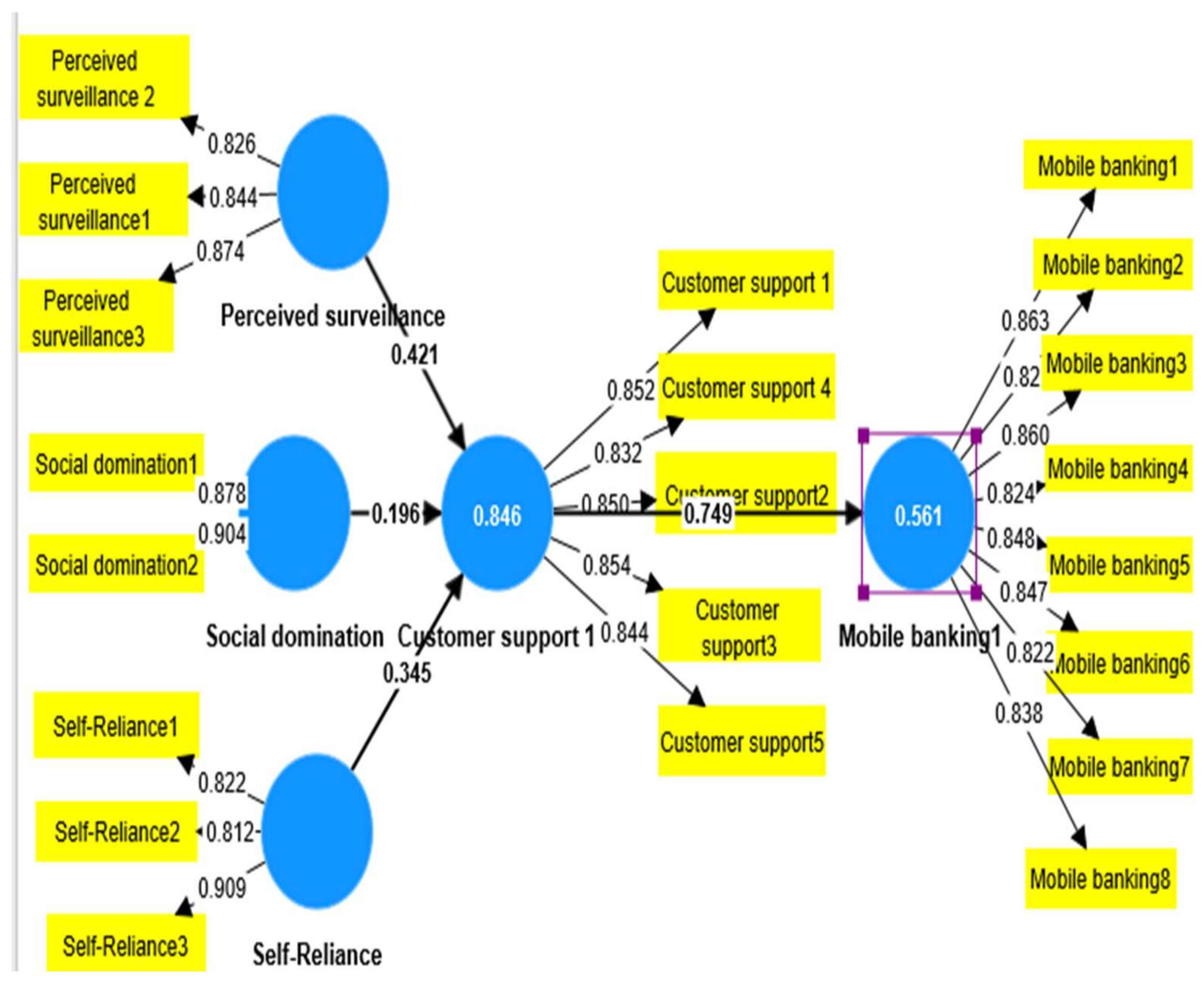 Ijerph 20 03854 g001
